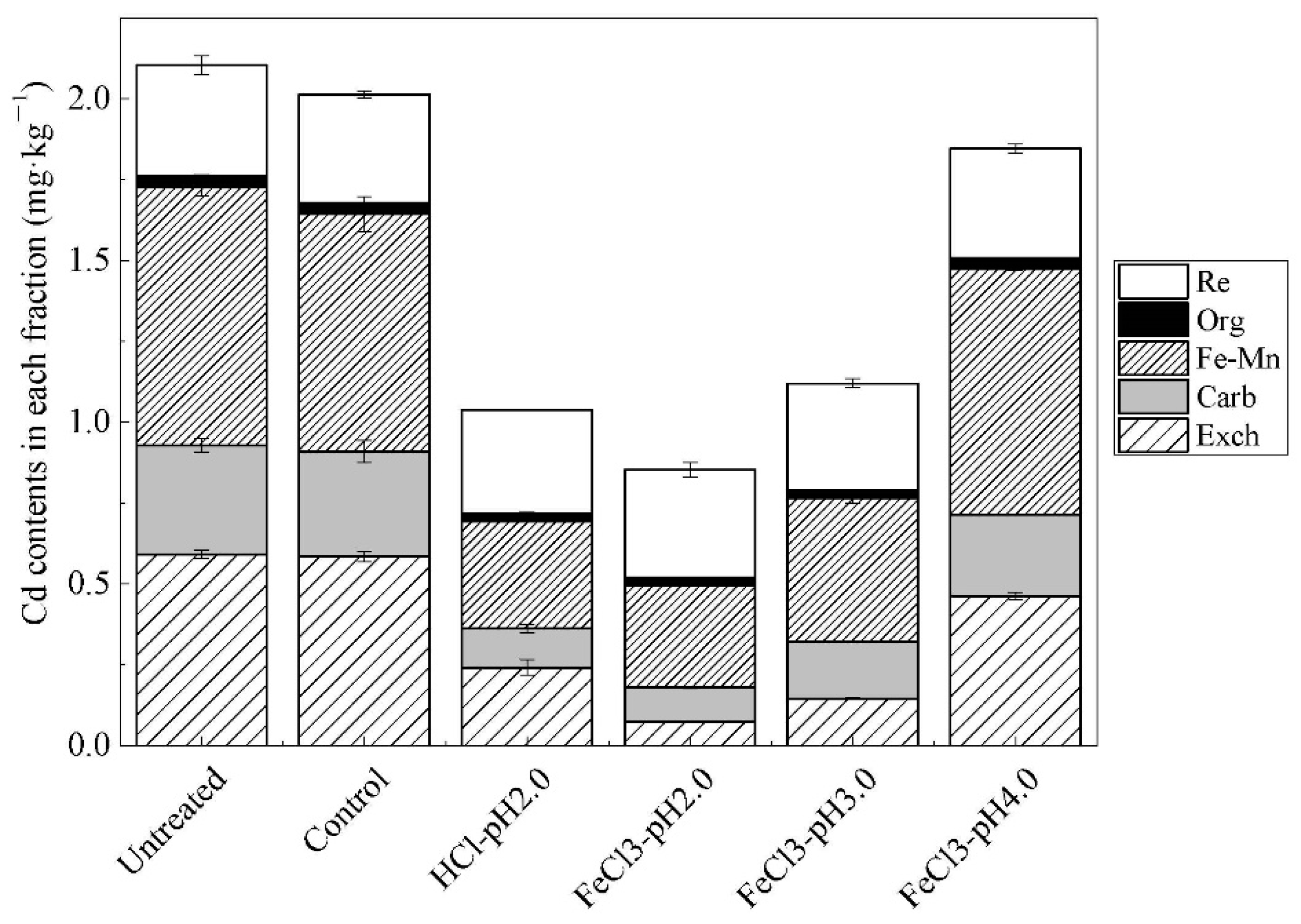 Applsci 11 10956 g002 550