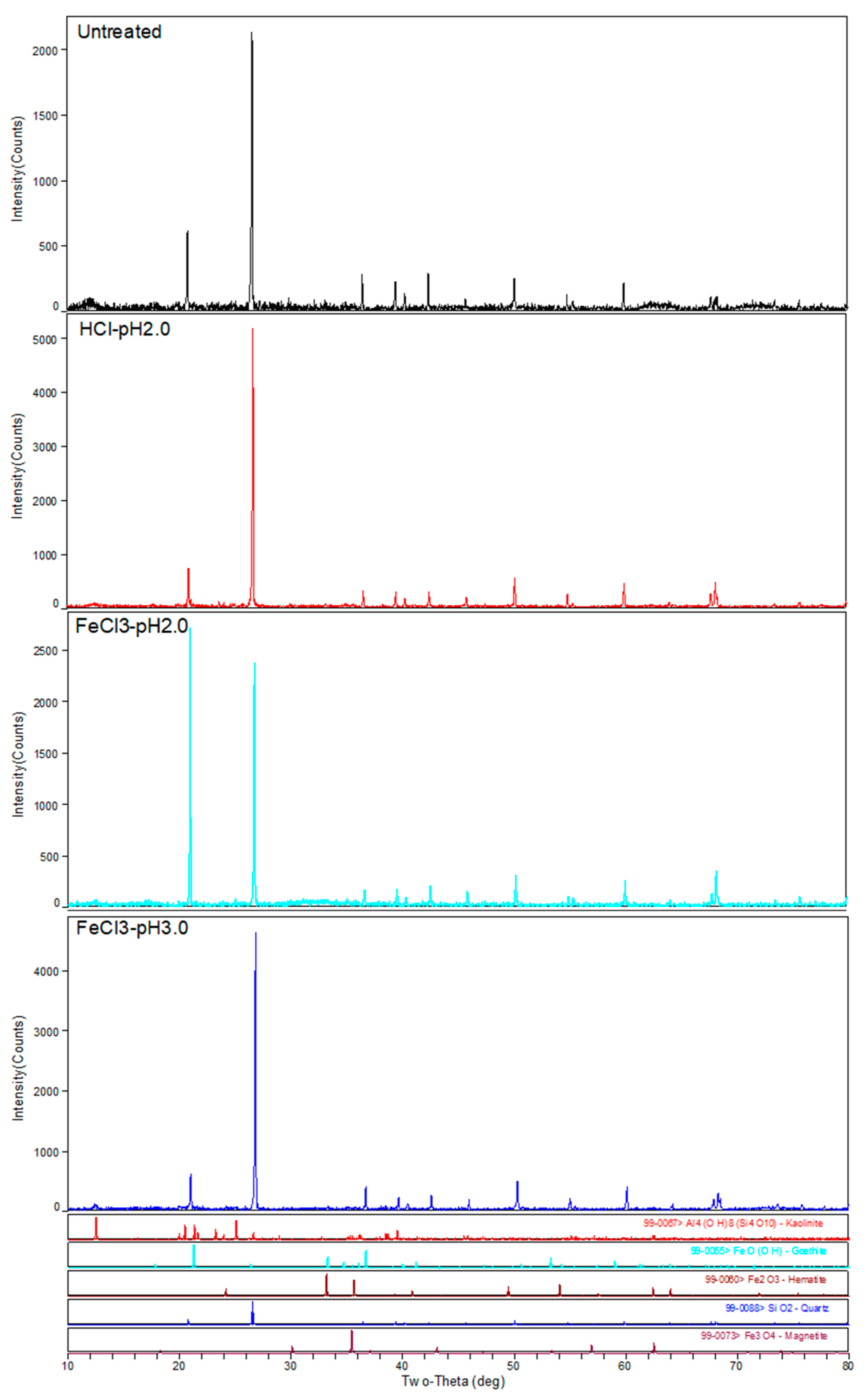 Applsci 11 10956 g003 550