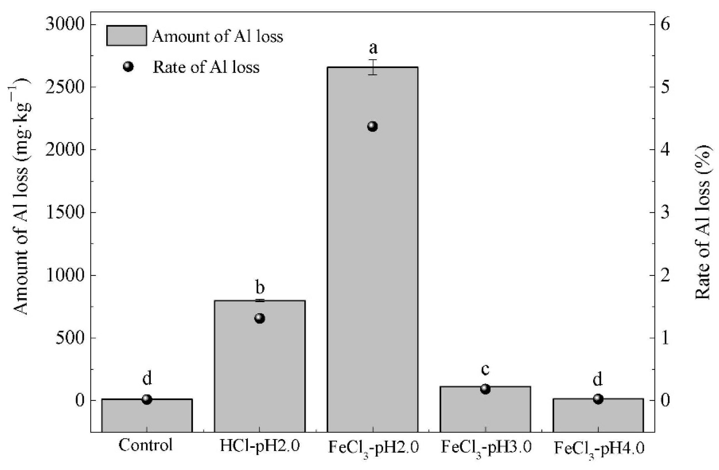 Applsci 11 10956 g004 550