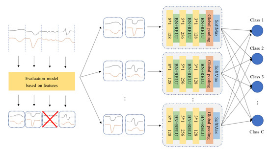 Applied Sciences | Free Full-Text | Random Subspace Ensembles of Fully ...