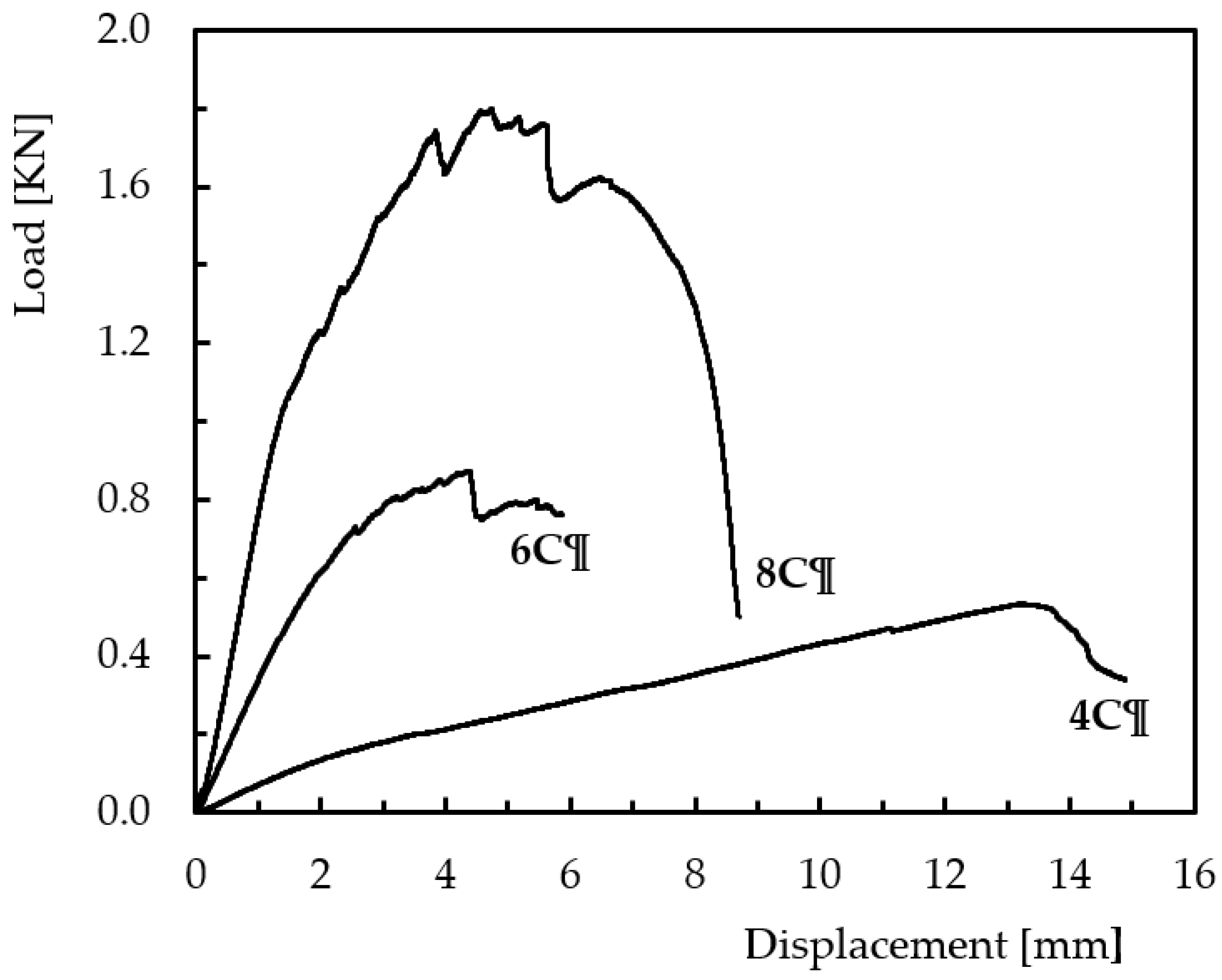 Applsci 11 10958 g003 Applsci 11 10958 g003