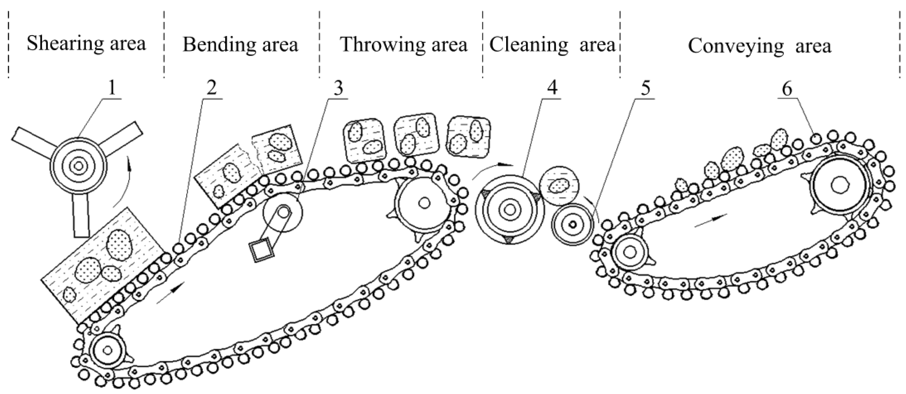 Applsci 11 10959 g002 550