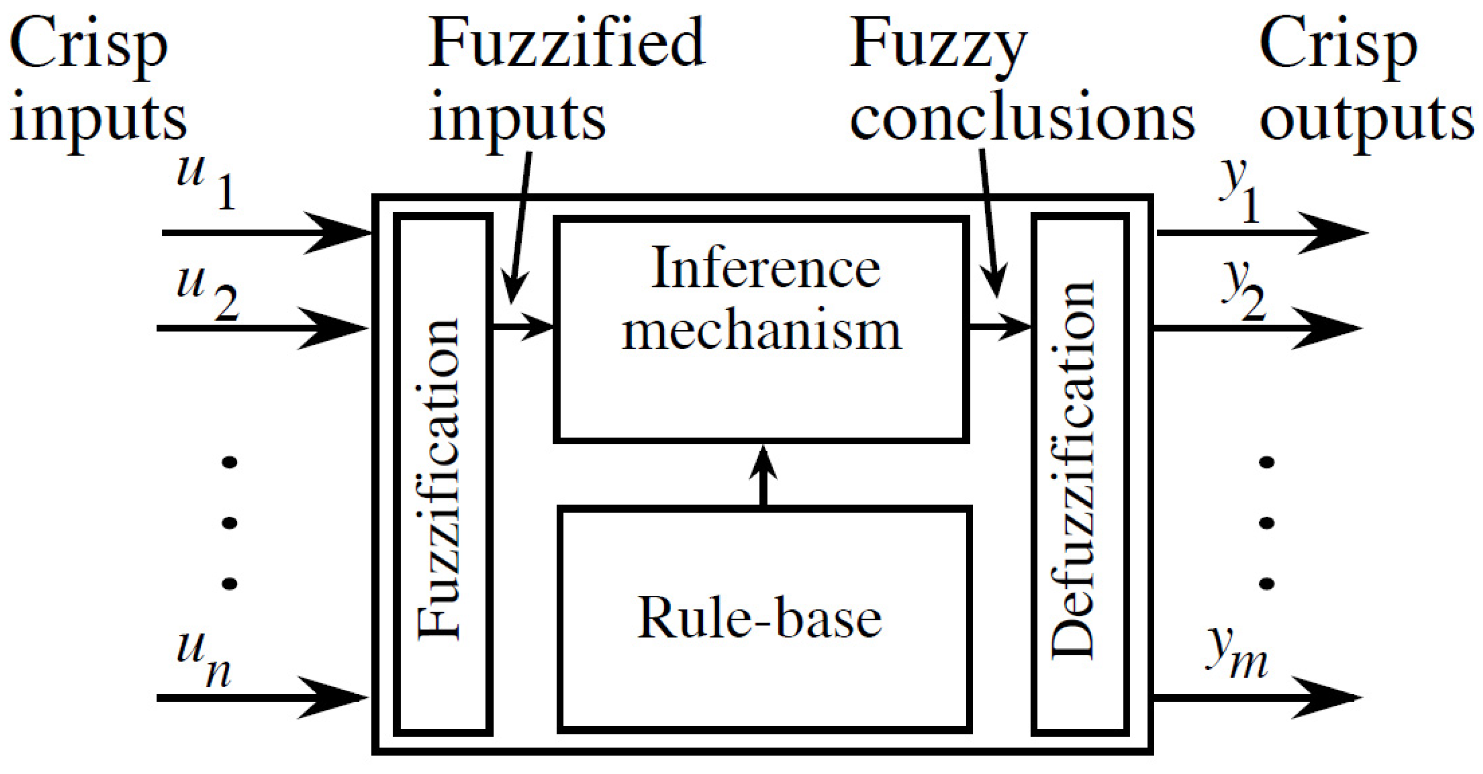 Applsci 11 10962 g002