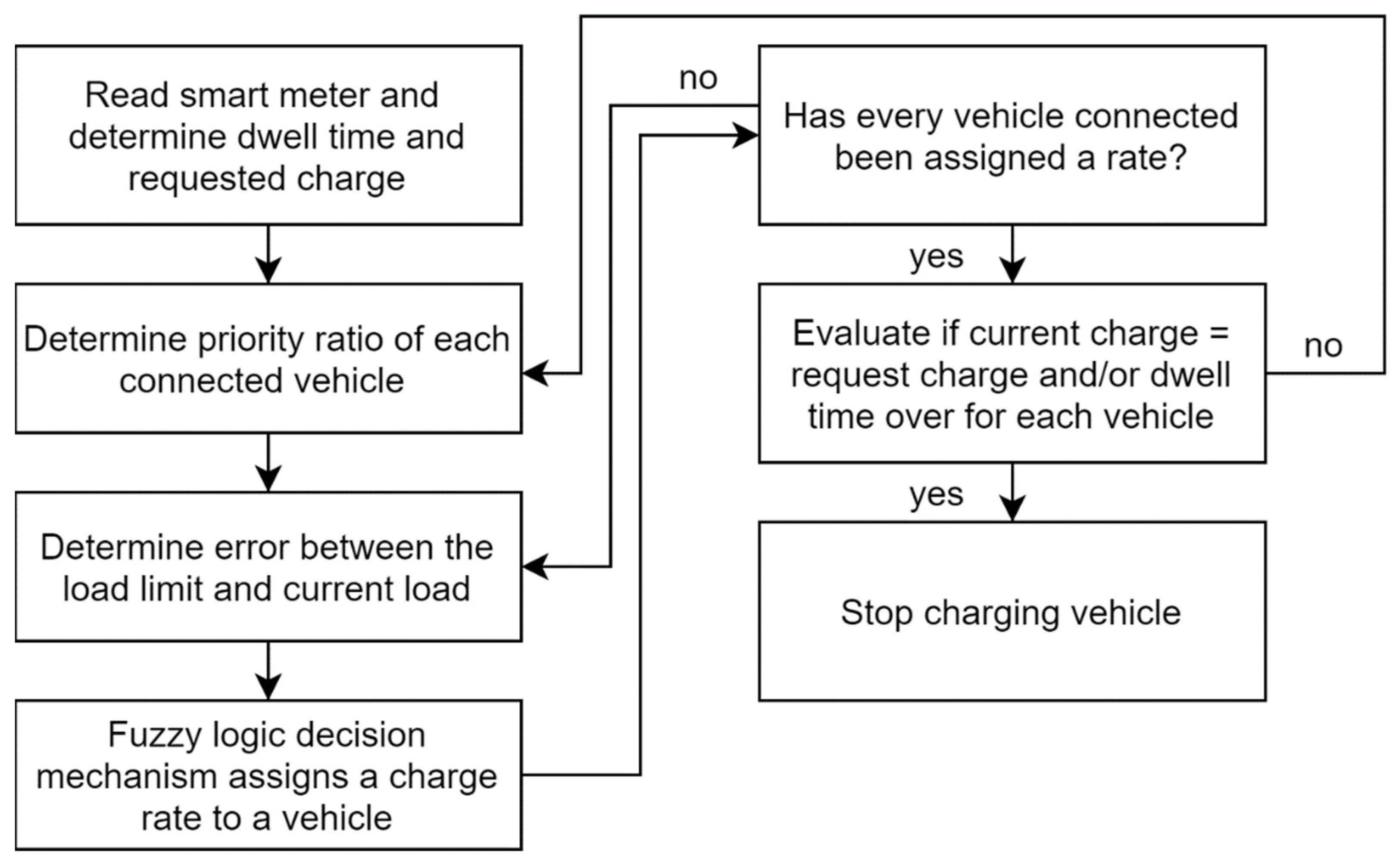 Applsci 11 10962 g005