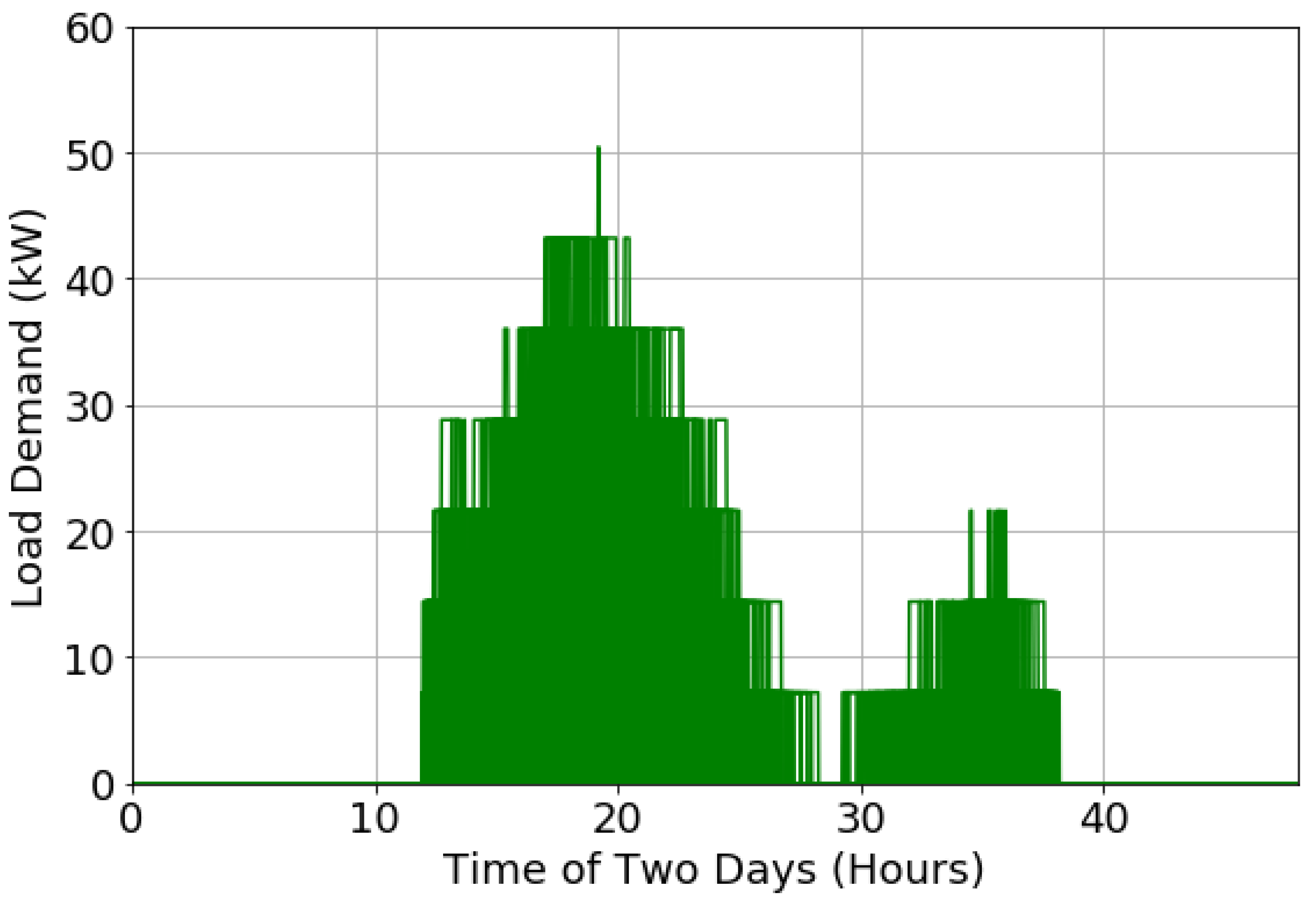 Applsci 11 10962 g007