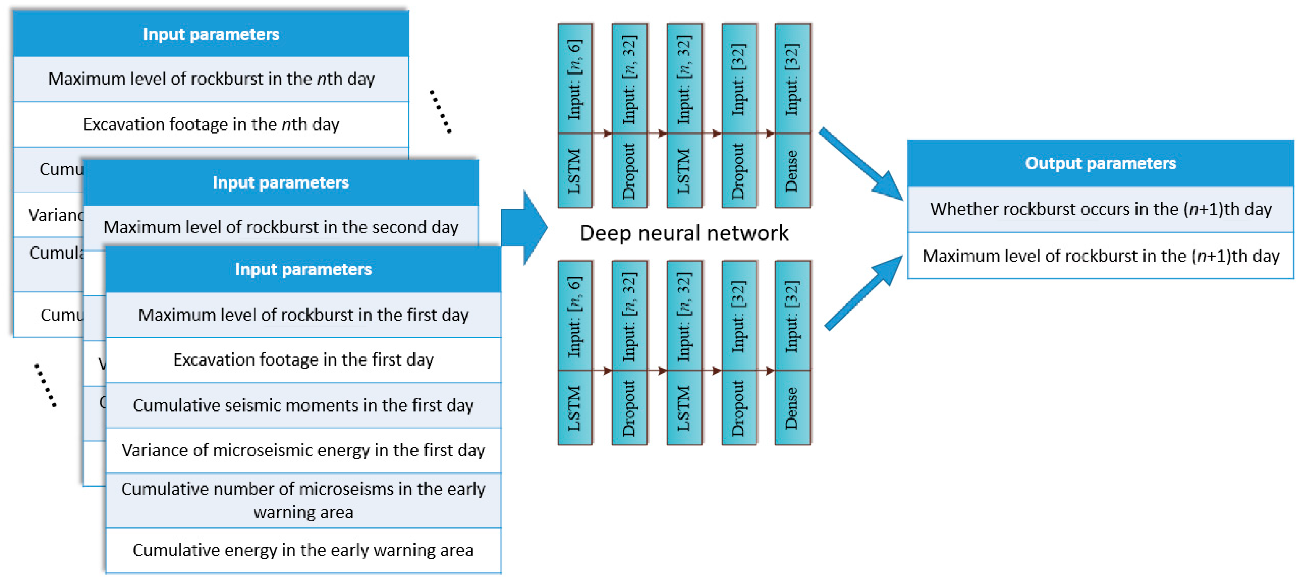 Applsci 11 10965 g005 550