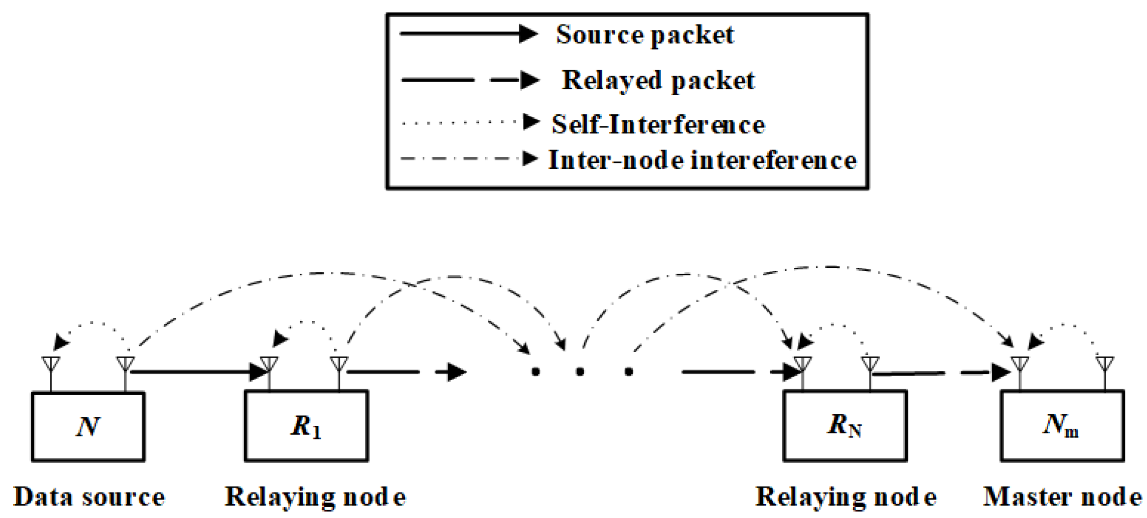 Applsci 11 10967 g002 550
