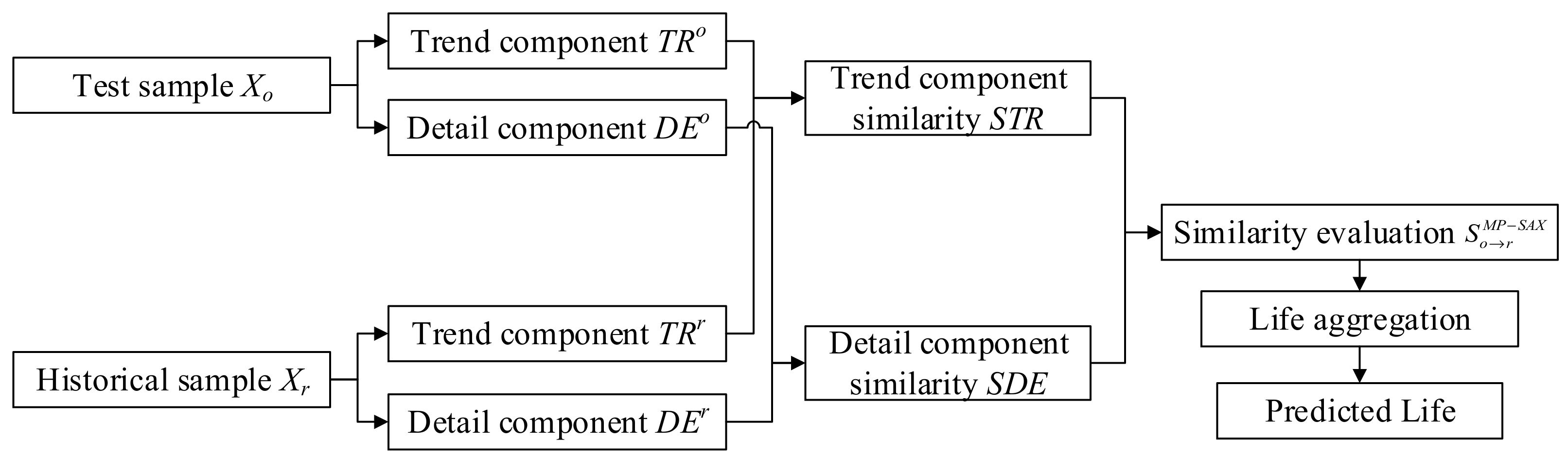 Applsci 11 10968 g002