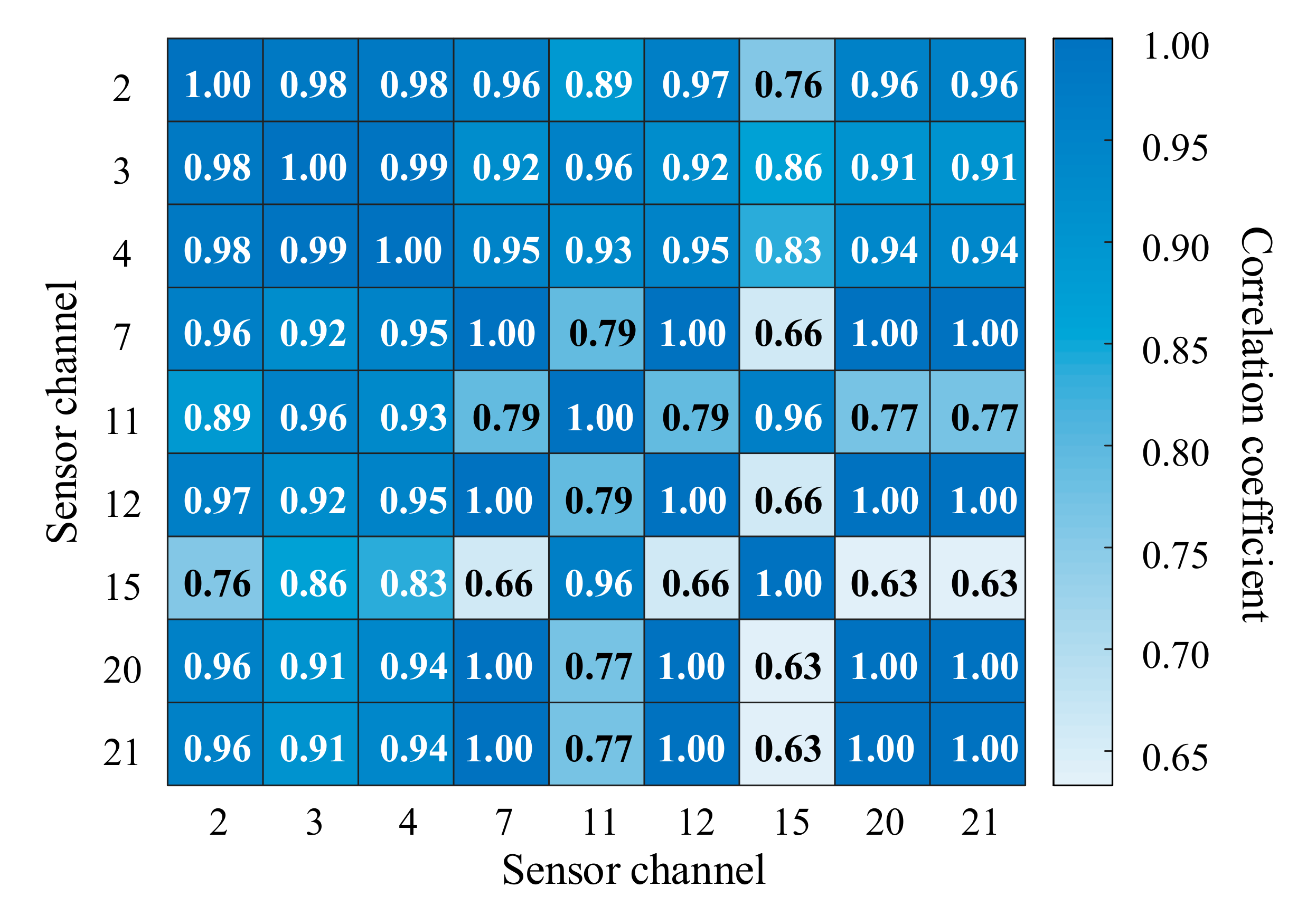 Applsci 11 10968 g003