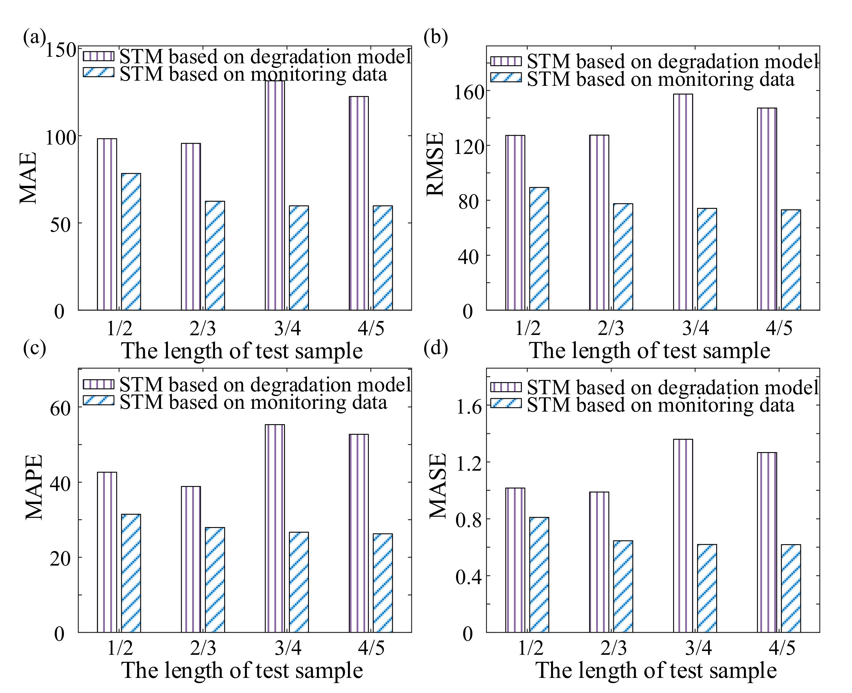 Applsci 11 10968 g007
