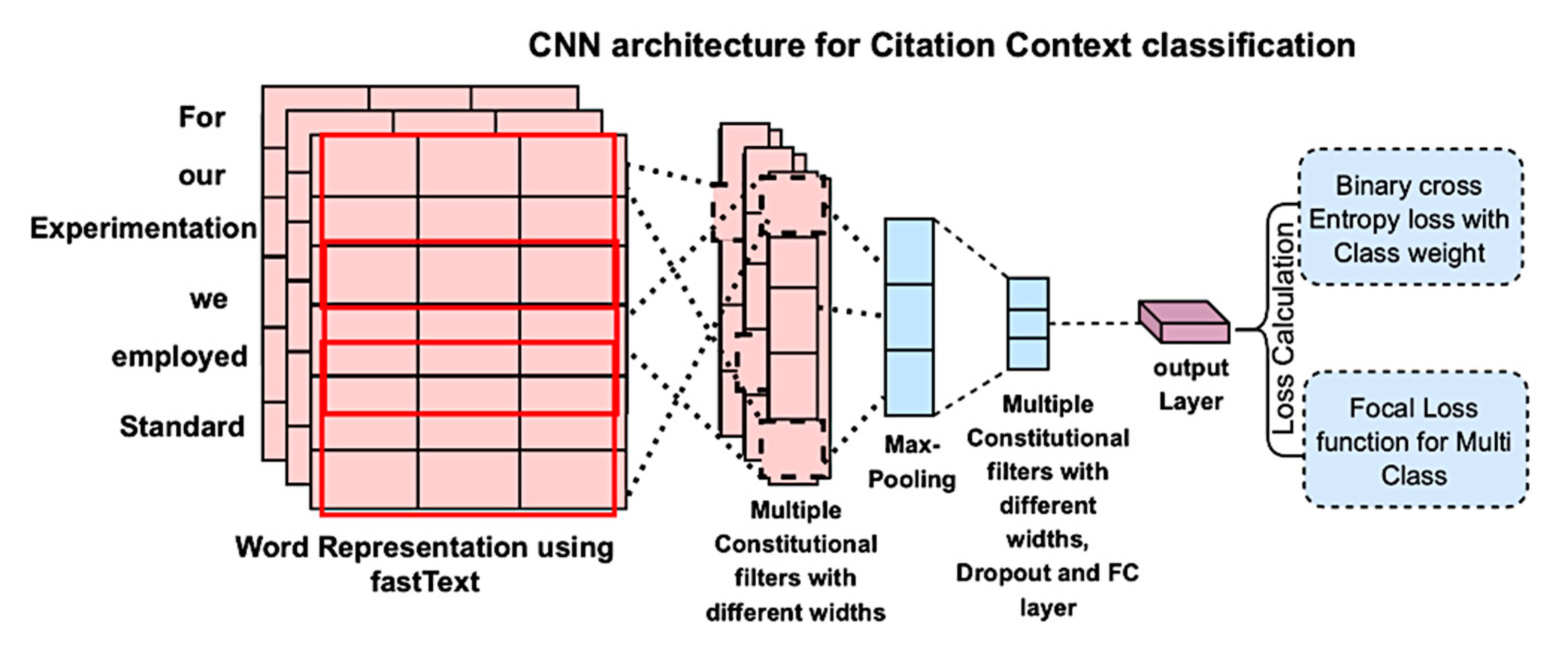 Applsci 11 10970 g001