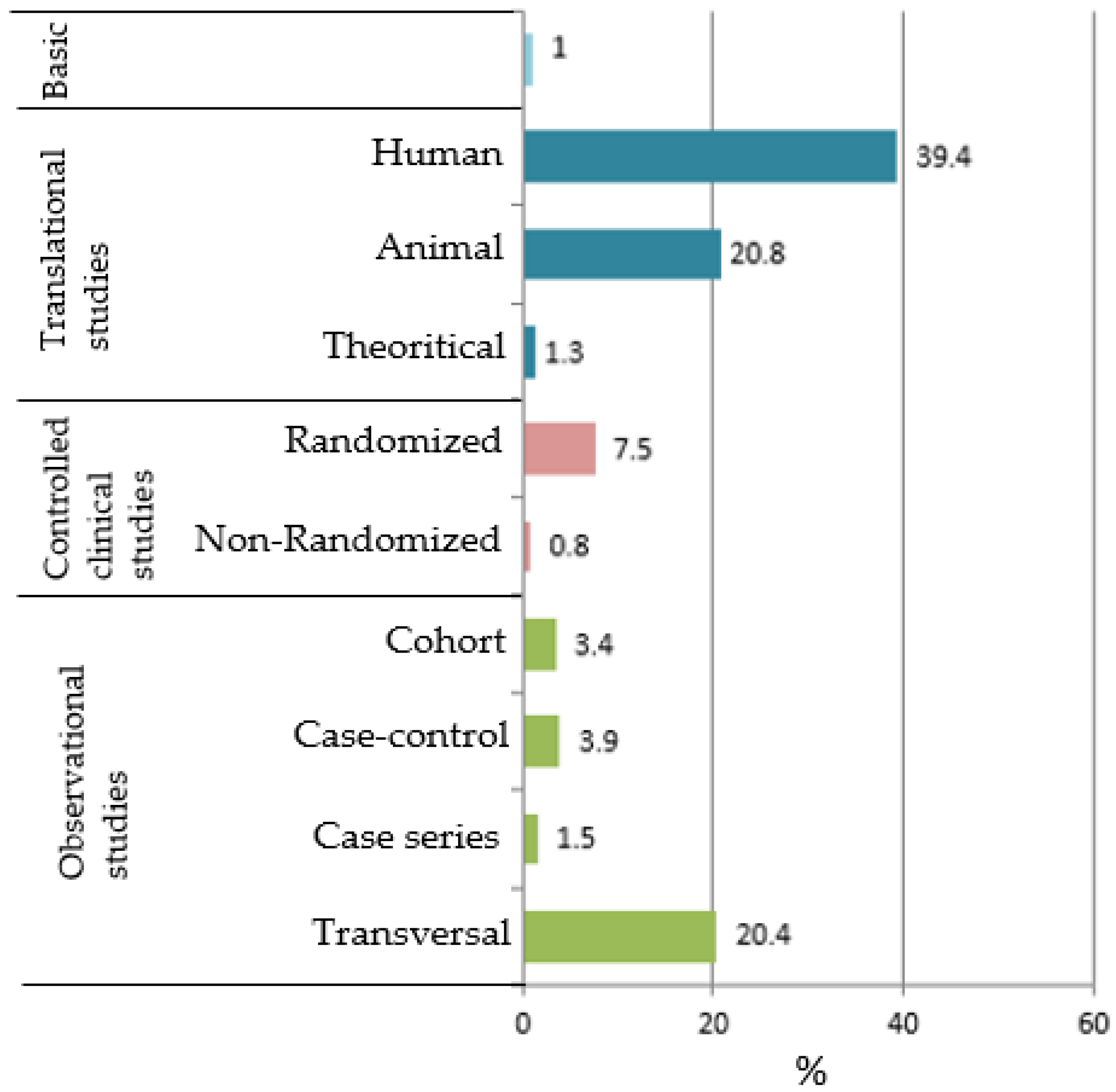 Applsci 11 10971 g005