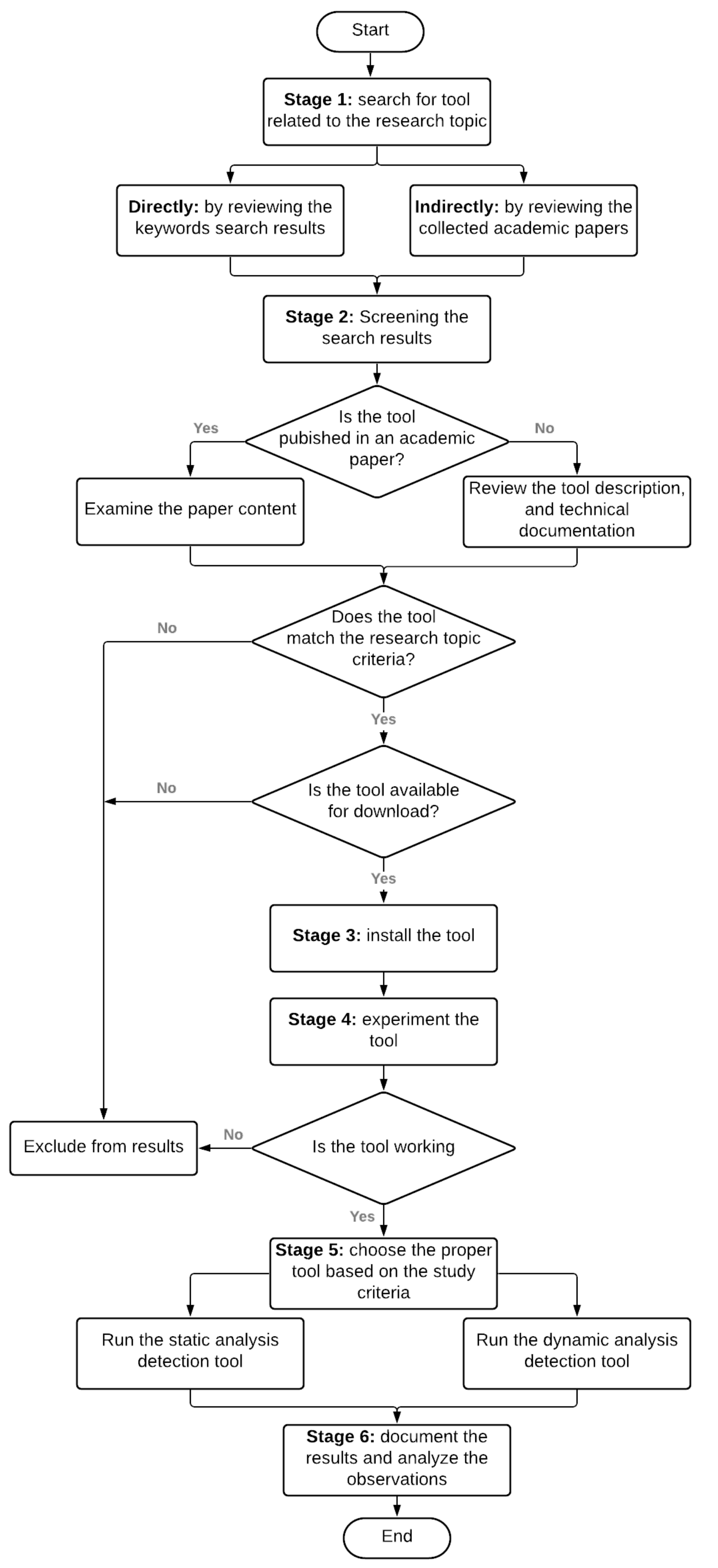 Applsci 11 10976 g002 550