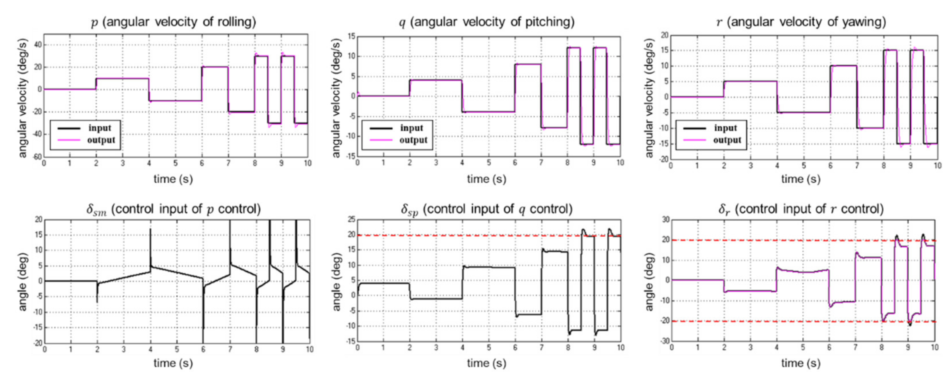 Applsci 11 10978 g004