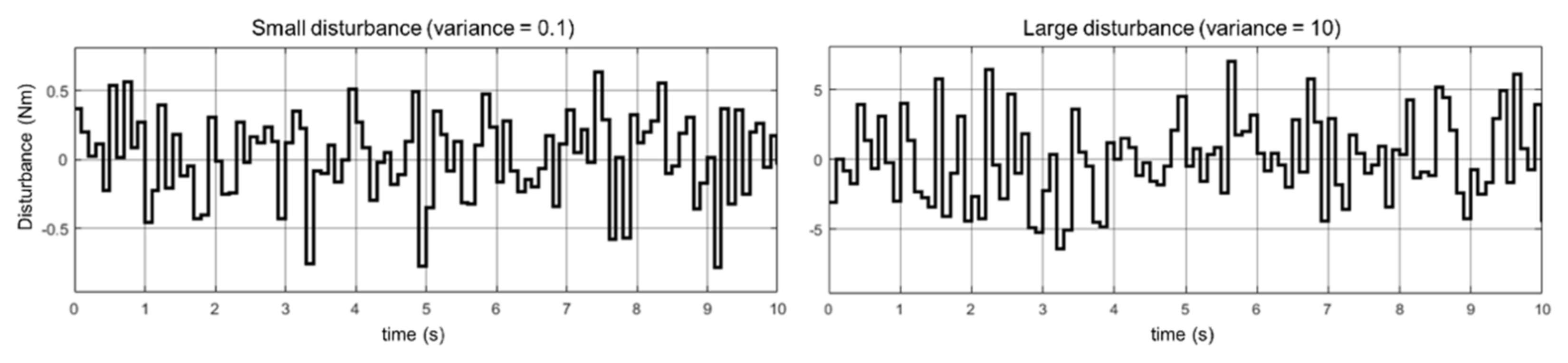 Applsci 11 10978 g007