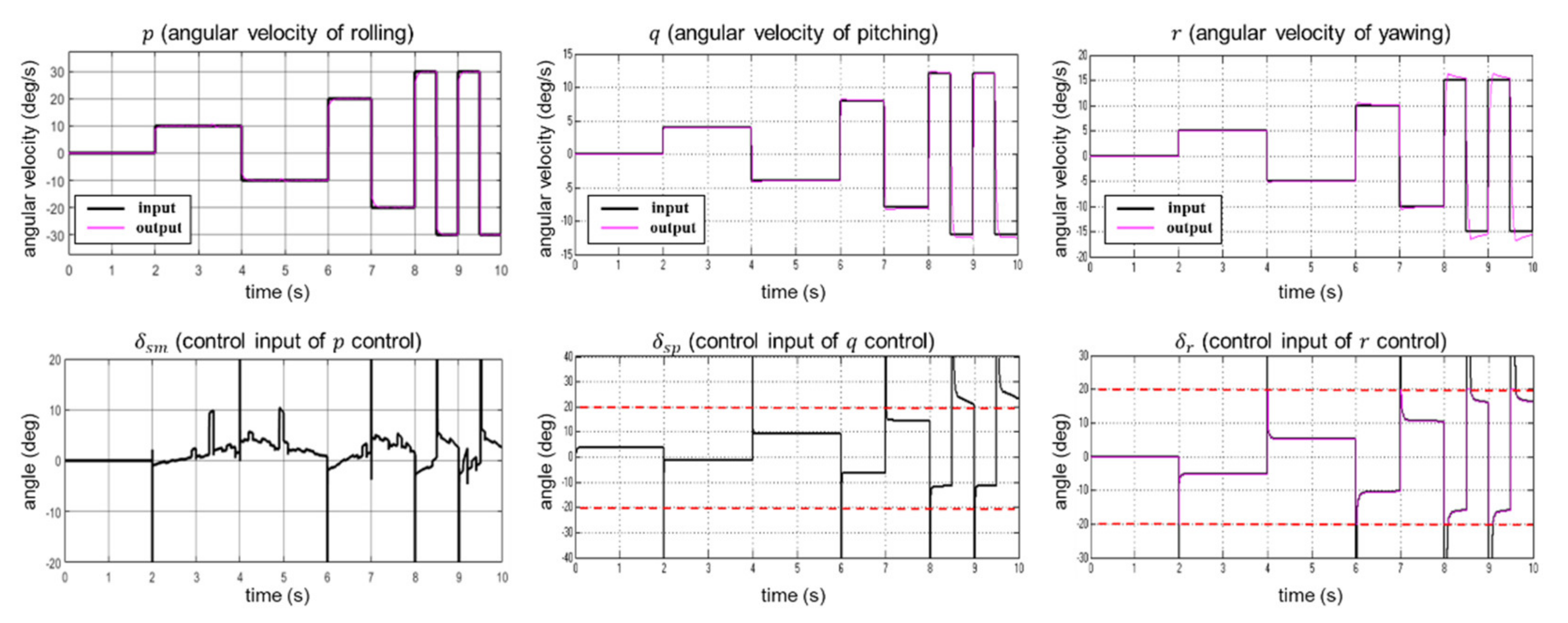 Applsci 11 10978 g009