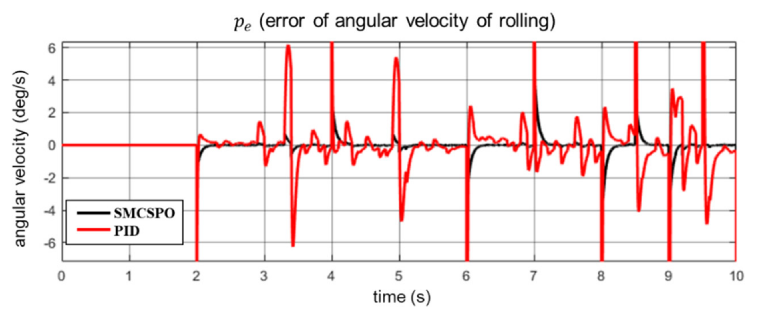 Applsci 11 10978 g010