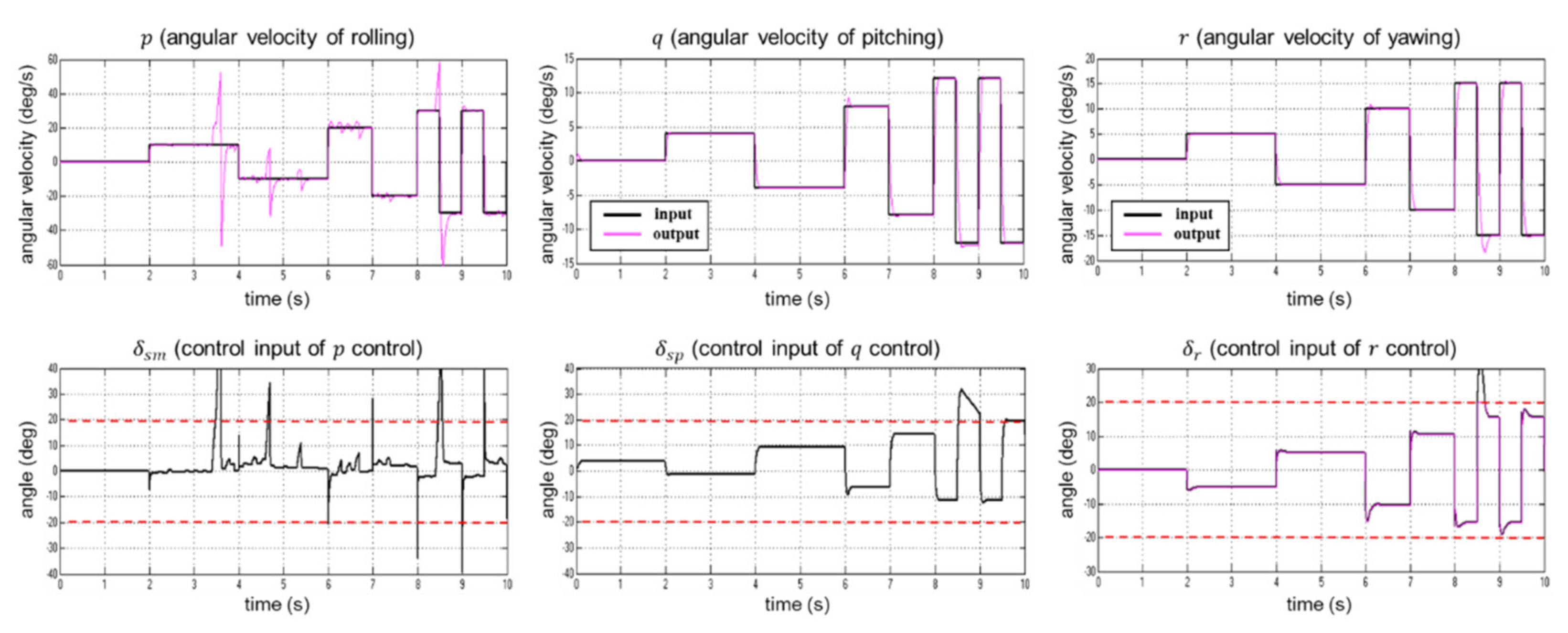 Applsci 11 10978 g011