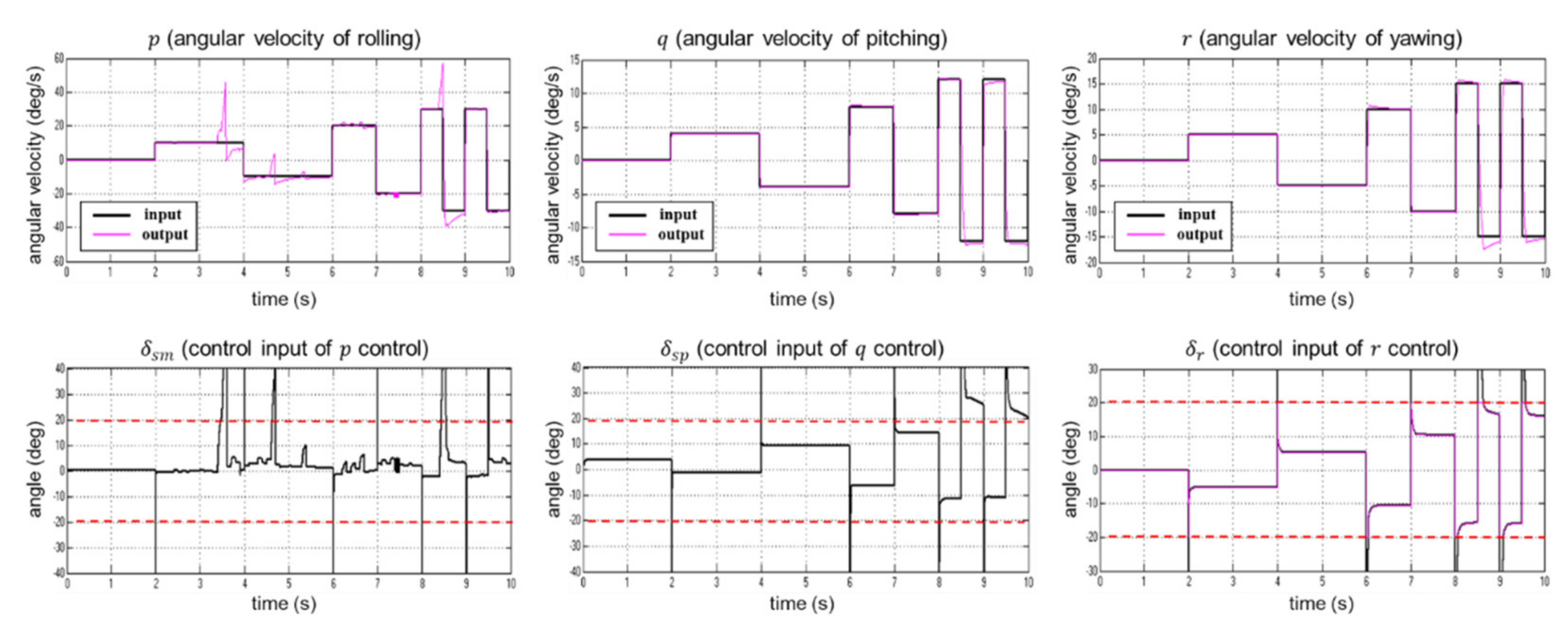 Applsci 11 10978 g012