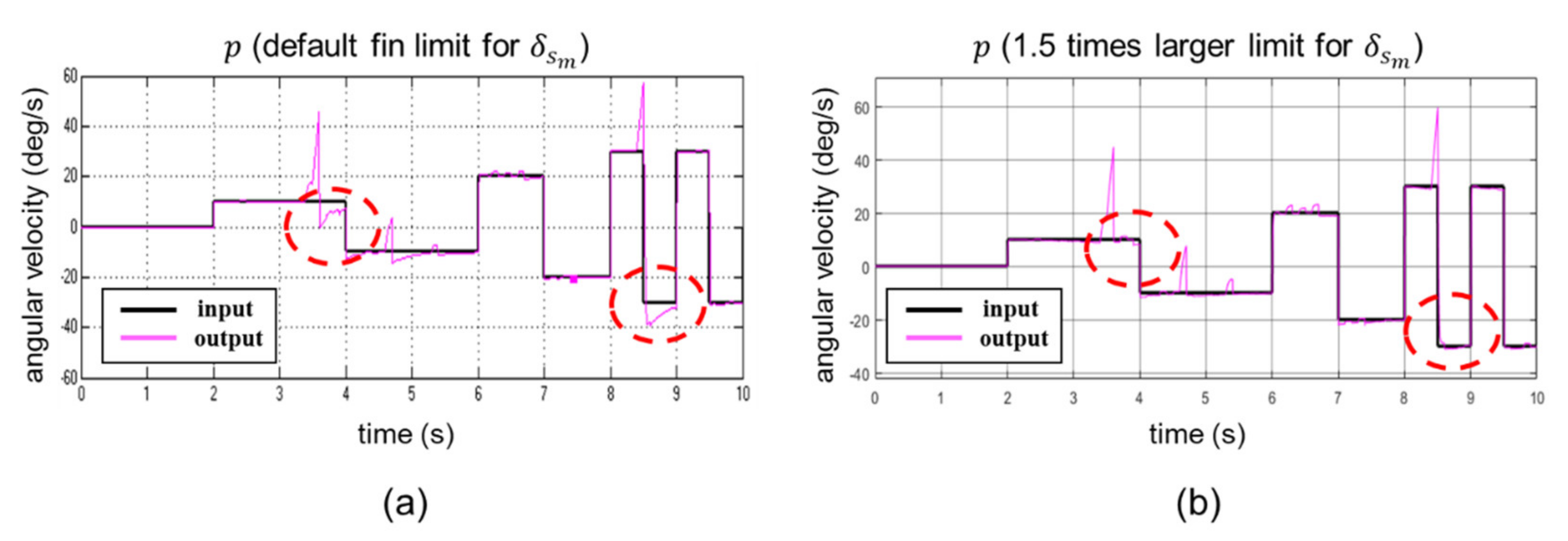 Applsci 11 10978 g013