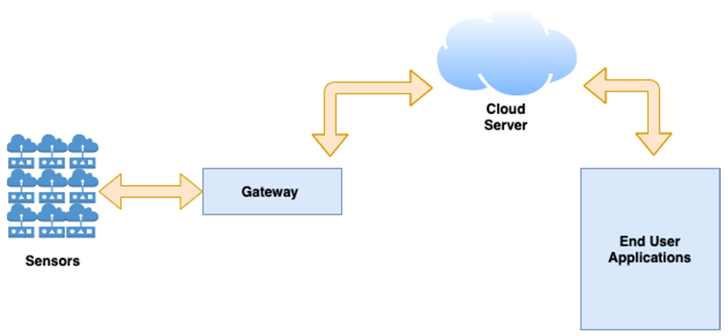 Applsci 11 10981 g002 550