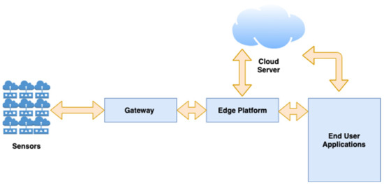 Smart Grid Computing Cluster of Single-Board Computers at the Edge for Smart Grids Applications