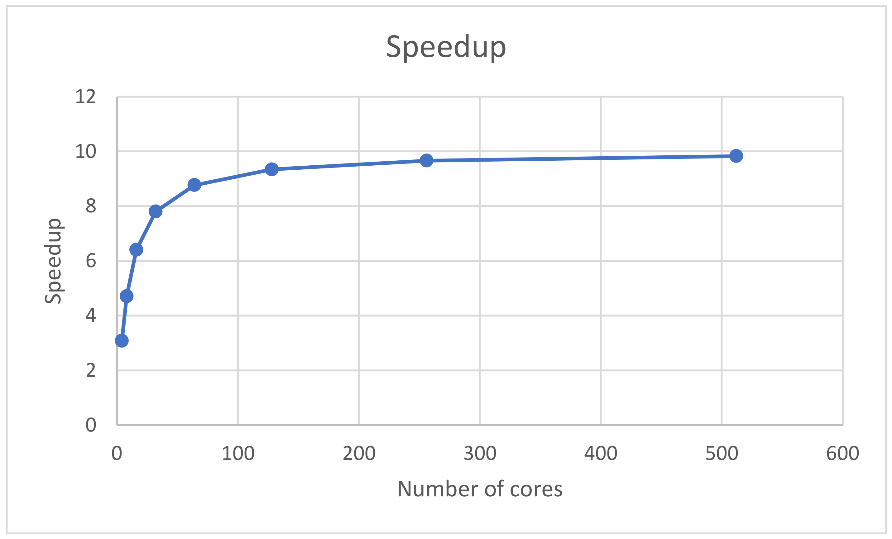 Applsci 11 10981 g014 550