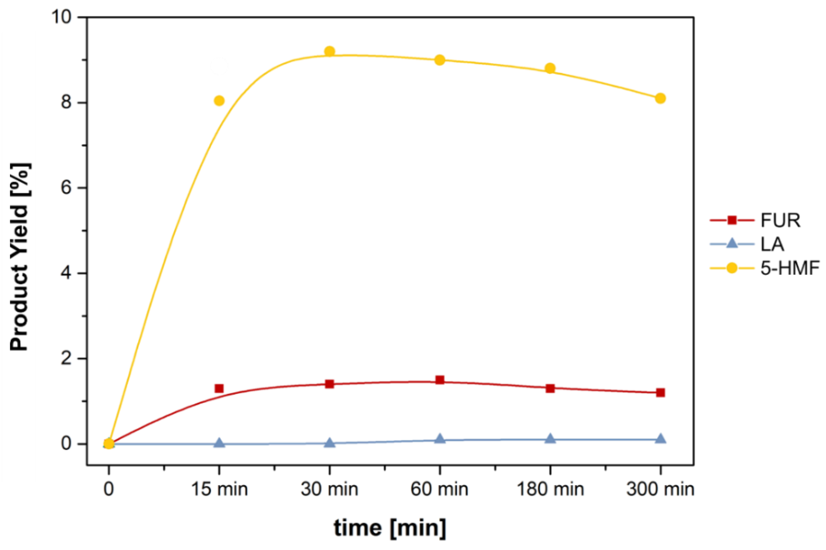 Applsci 11 10983 g005