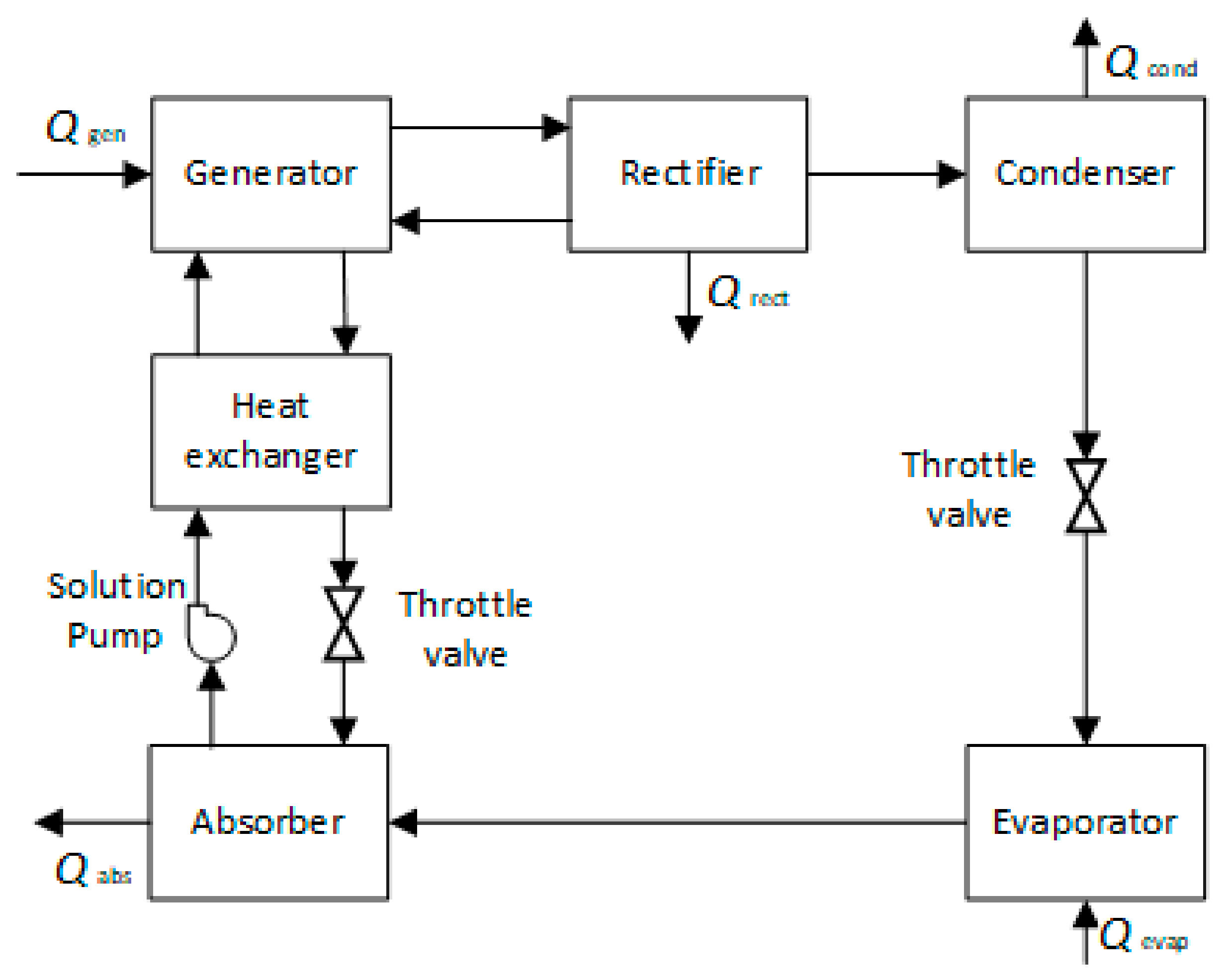 Applsci 11 10984 g003 550