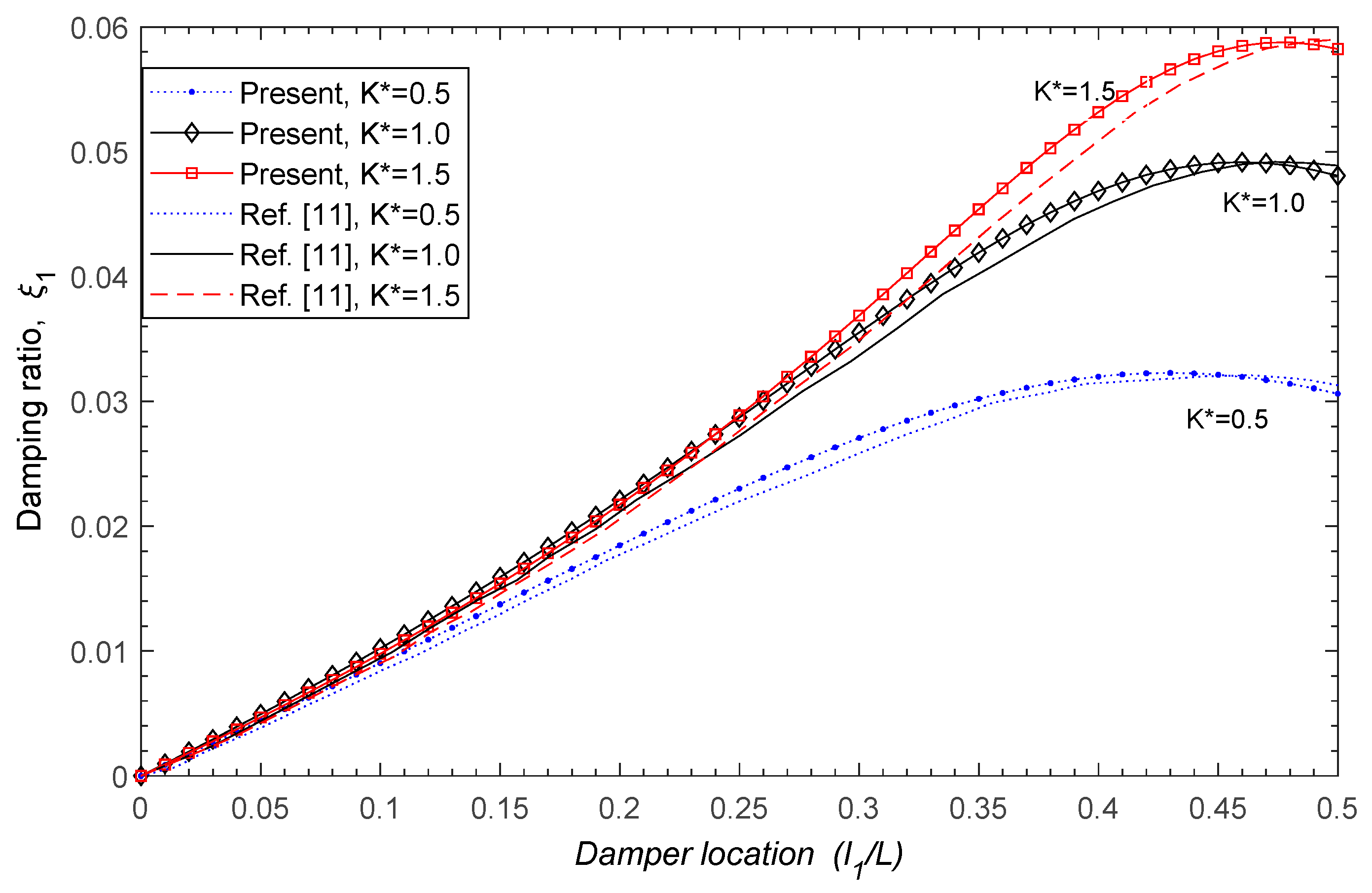 Applsci 11 10985 g003
