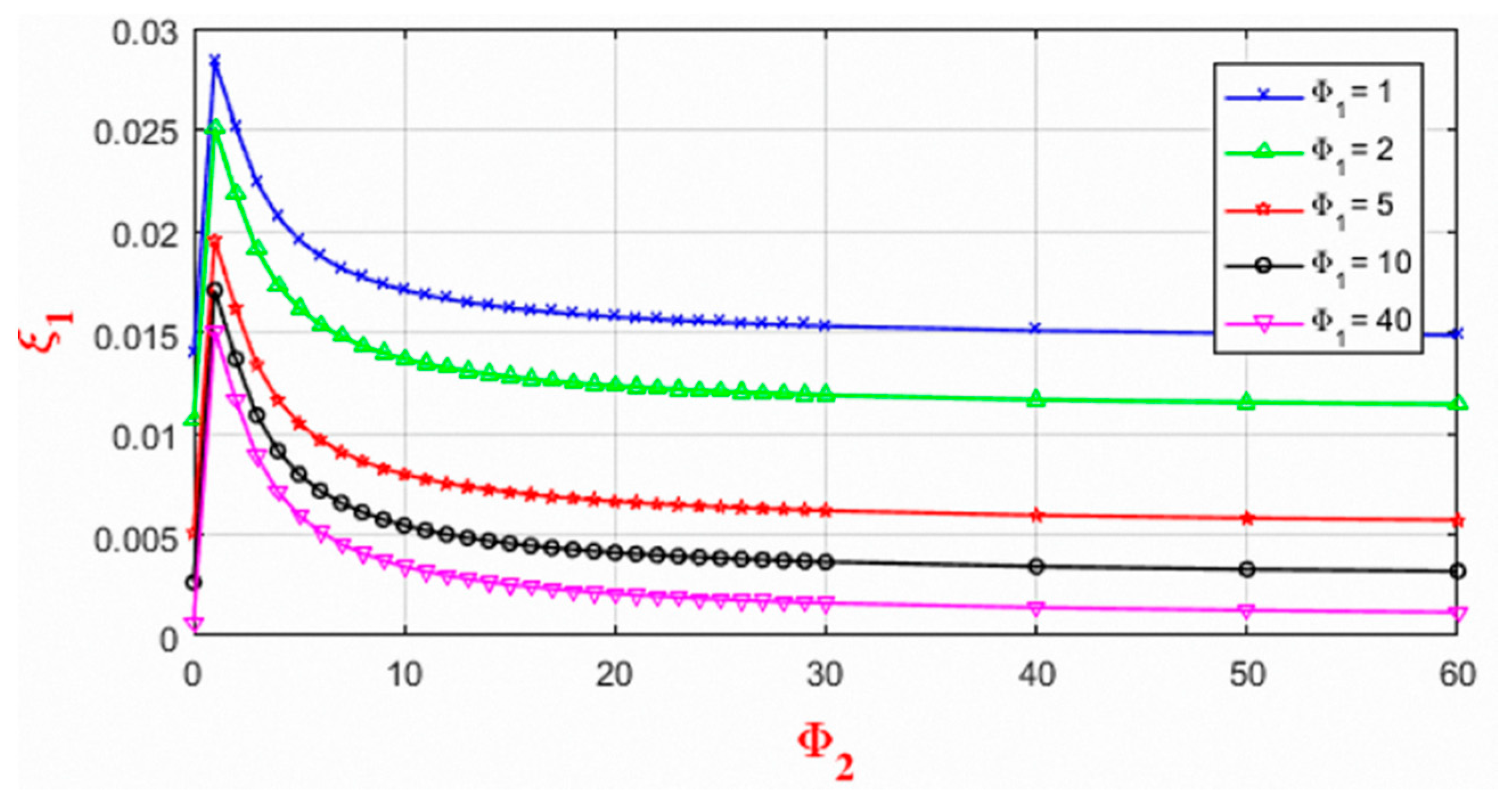 Applsci 11 10985 g005