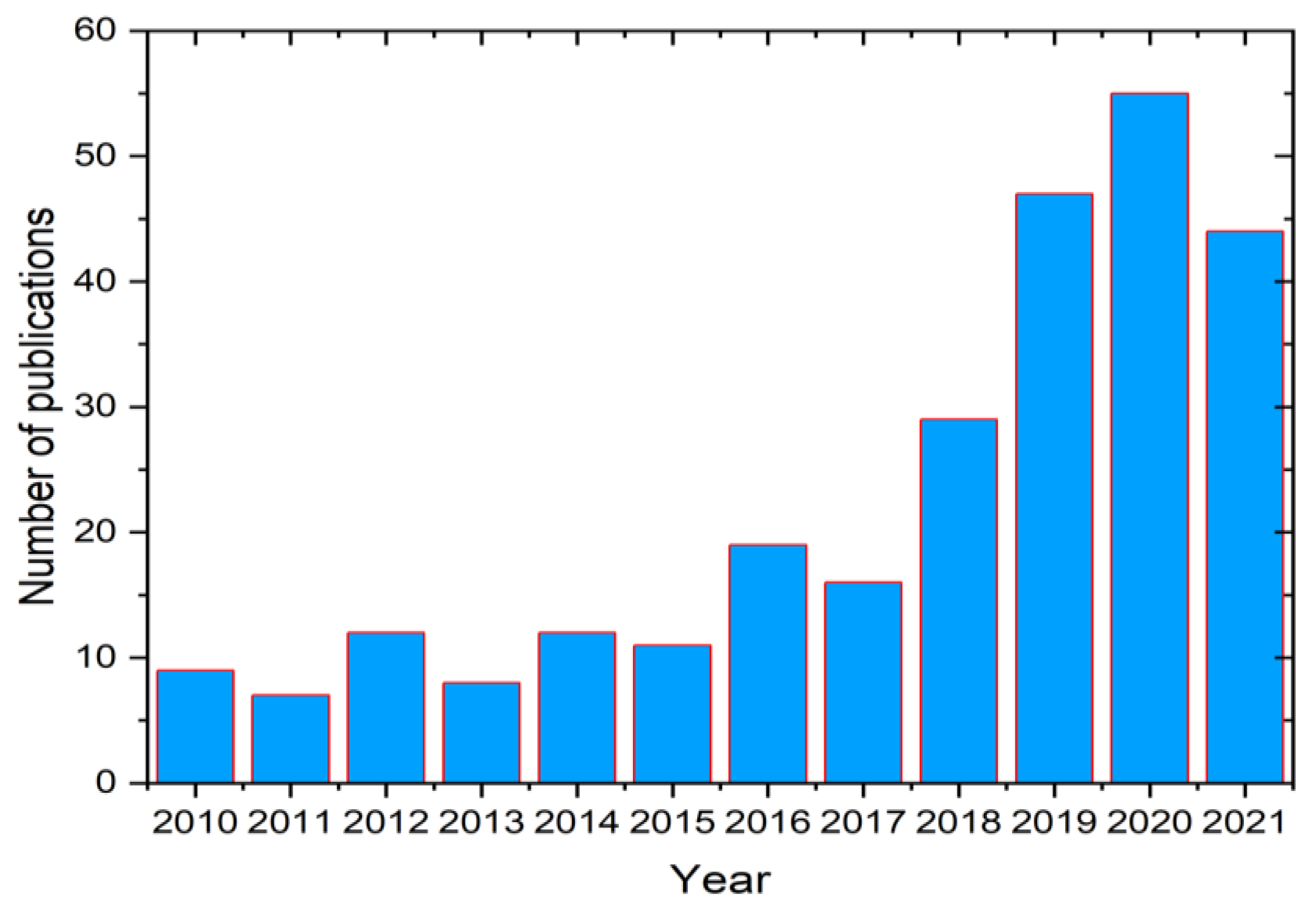 Ultrasonic Surface Rolling Process: Properties, Characterization 