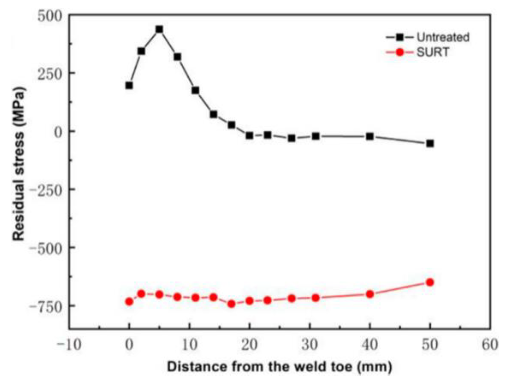 Applsci 11 10986 g013