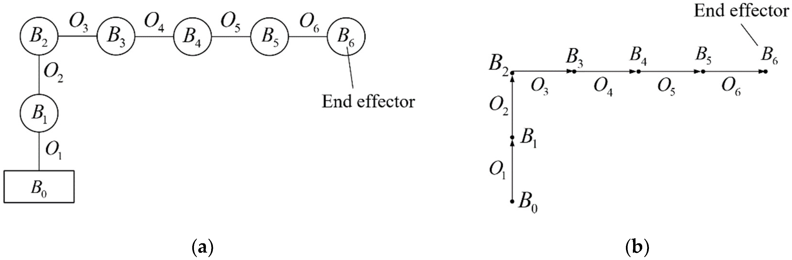 Applsci 11 10988 g003 550