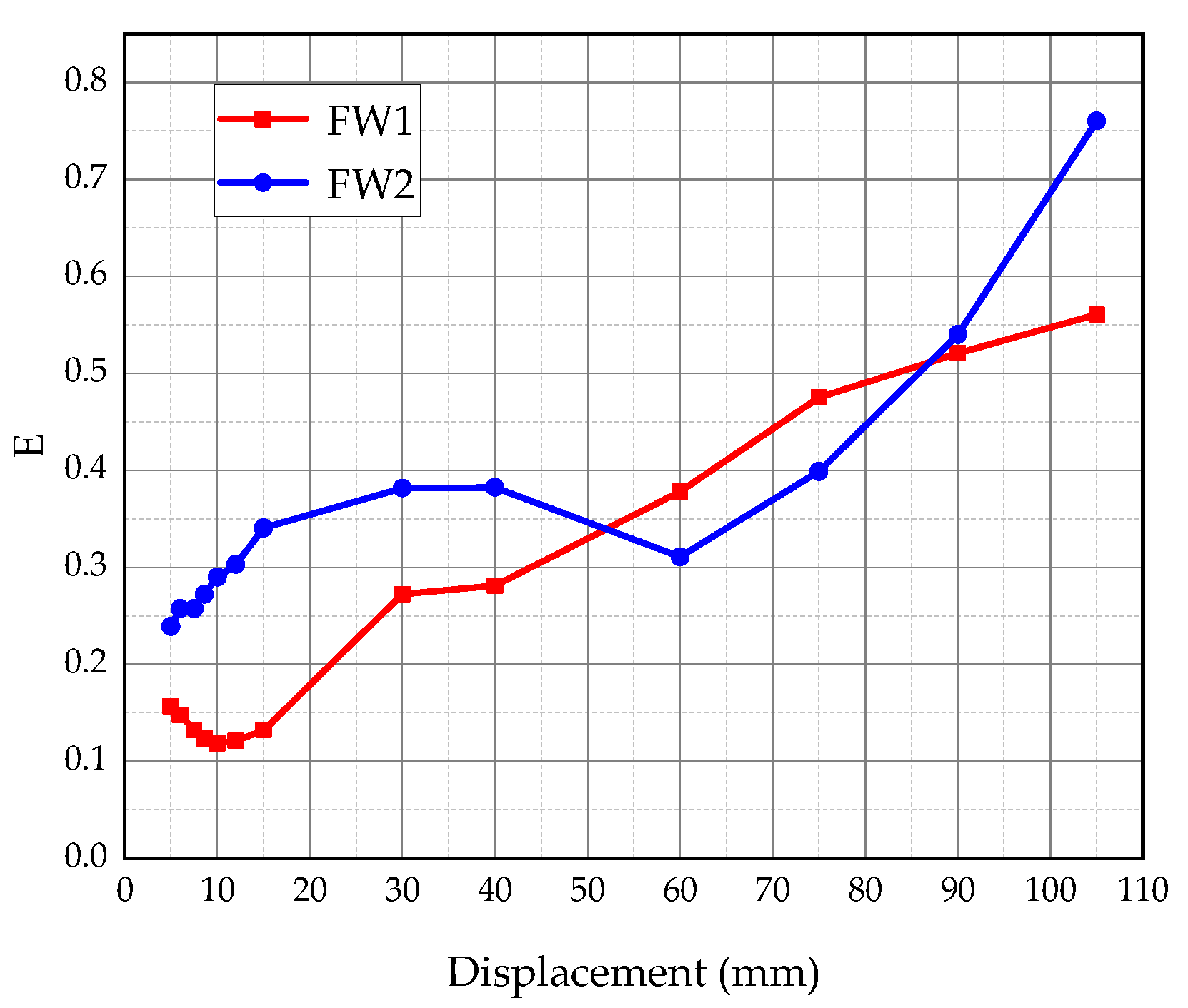 Applsci 11 10990 g018