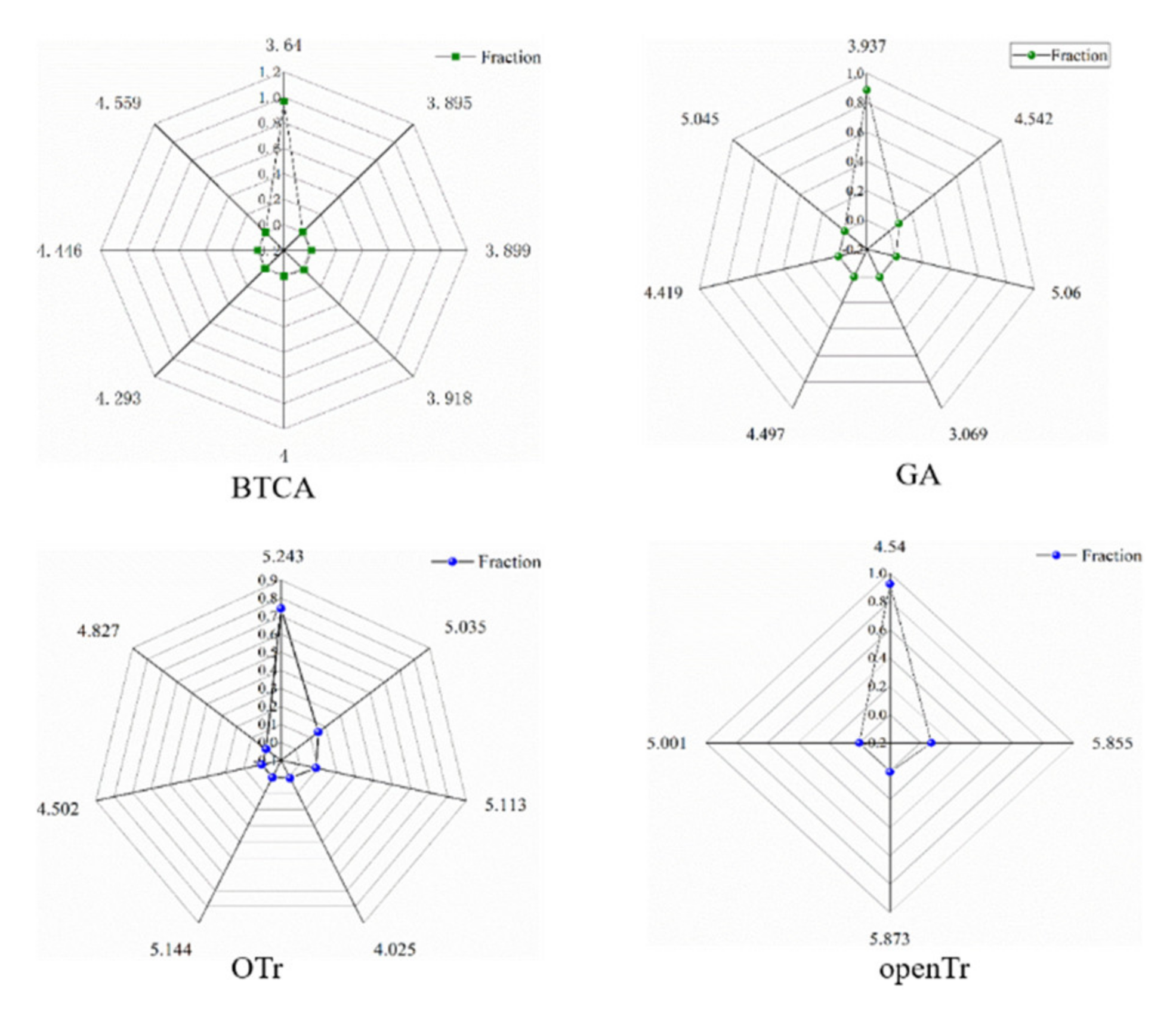 Applsci 11 10994 g009