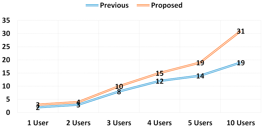 Applsci 11 10996 g003 550