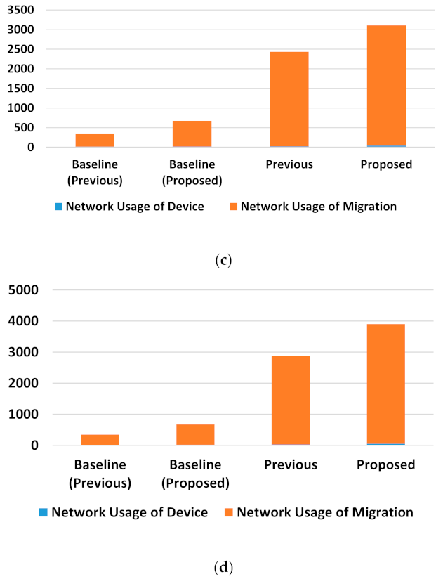 Applsci 11 10996 g004b 550