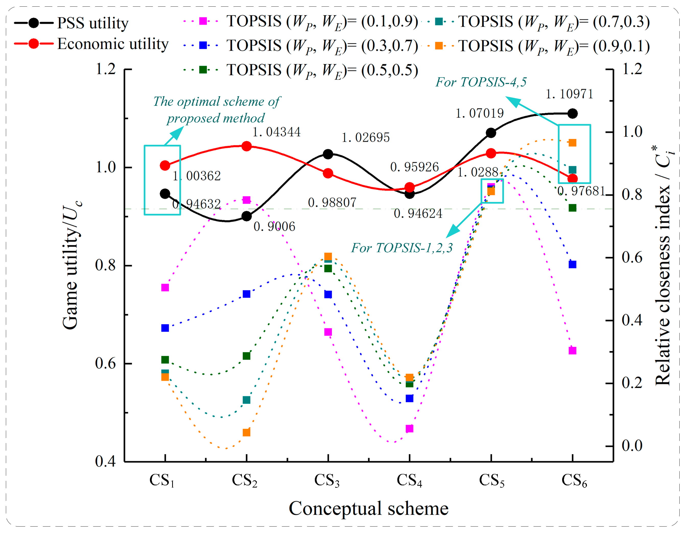 Applsci 11 11001 g006 550
