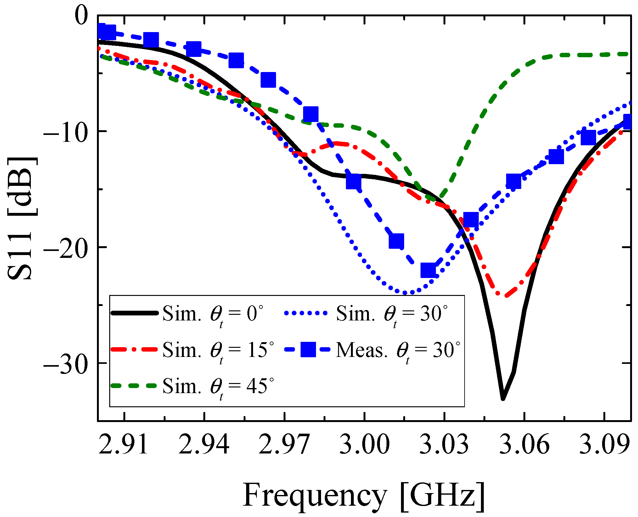 Applsci 11 11005 g010