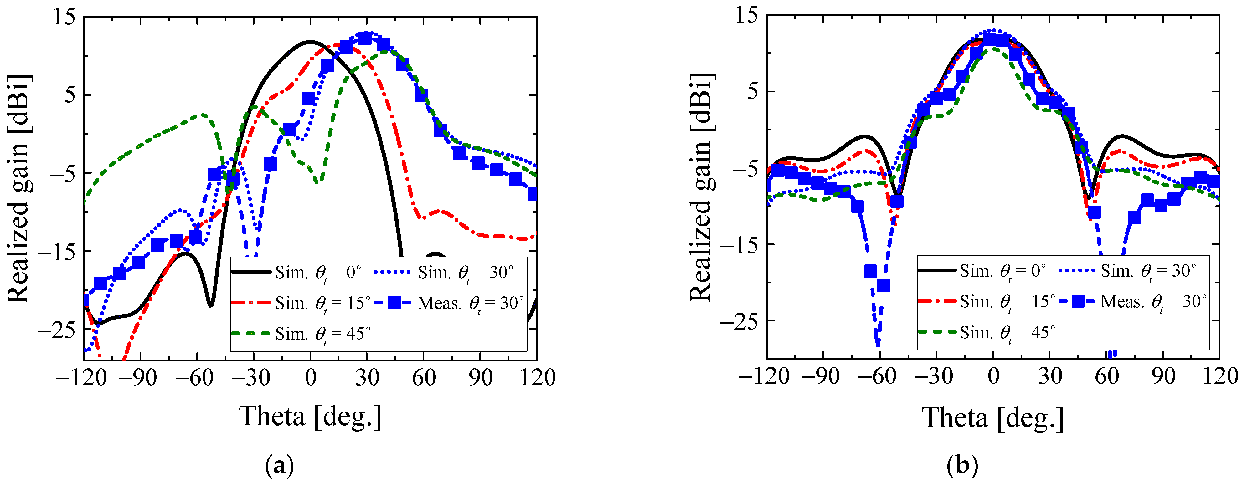 Applsci 11 11005 g012