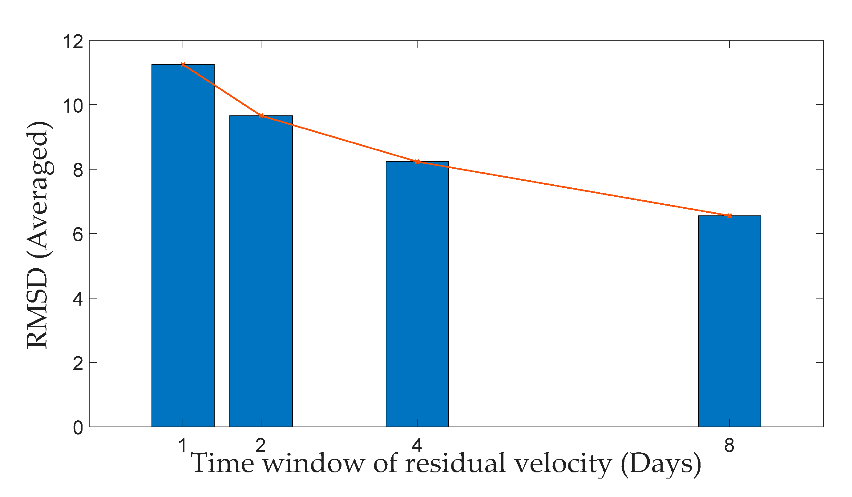 Applsci 11 11006 g011 Applsci 11 11006 g011