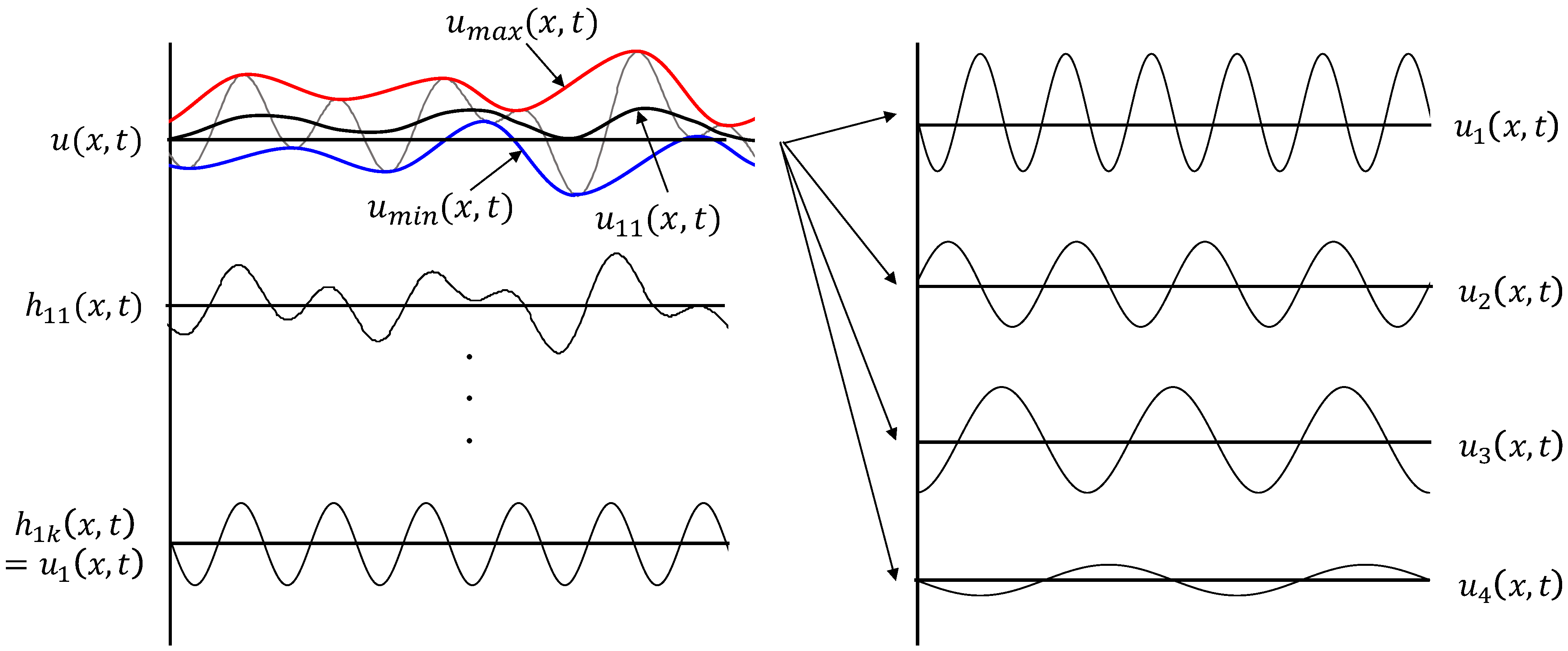 Applsci 11 11010 g001