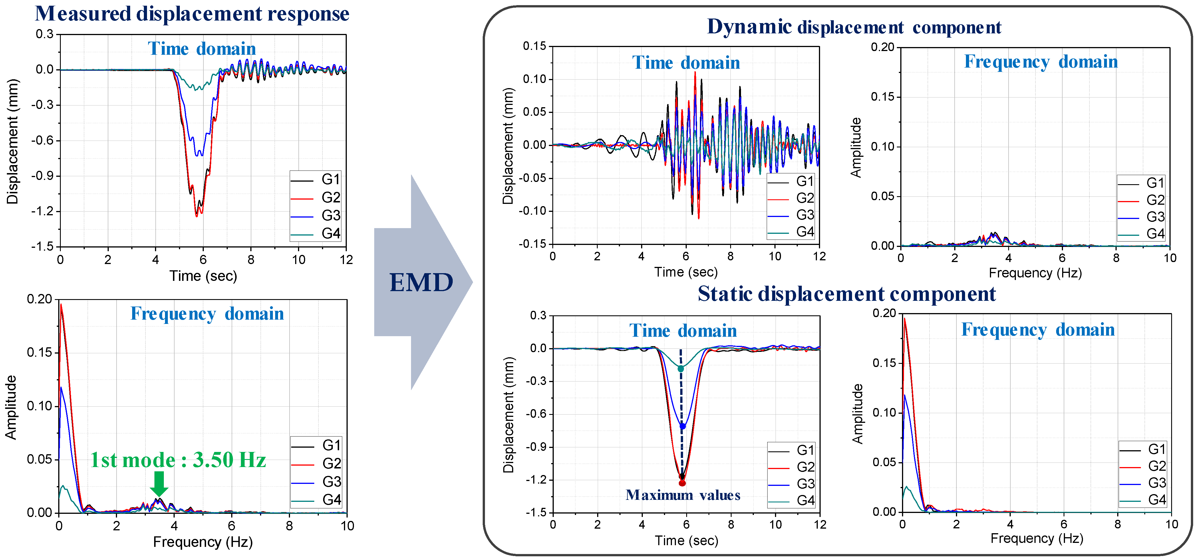 Applsci 11 11010 g002
