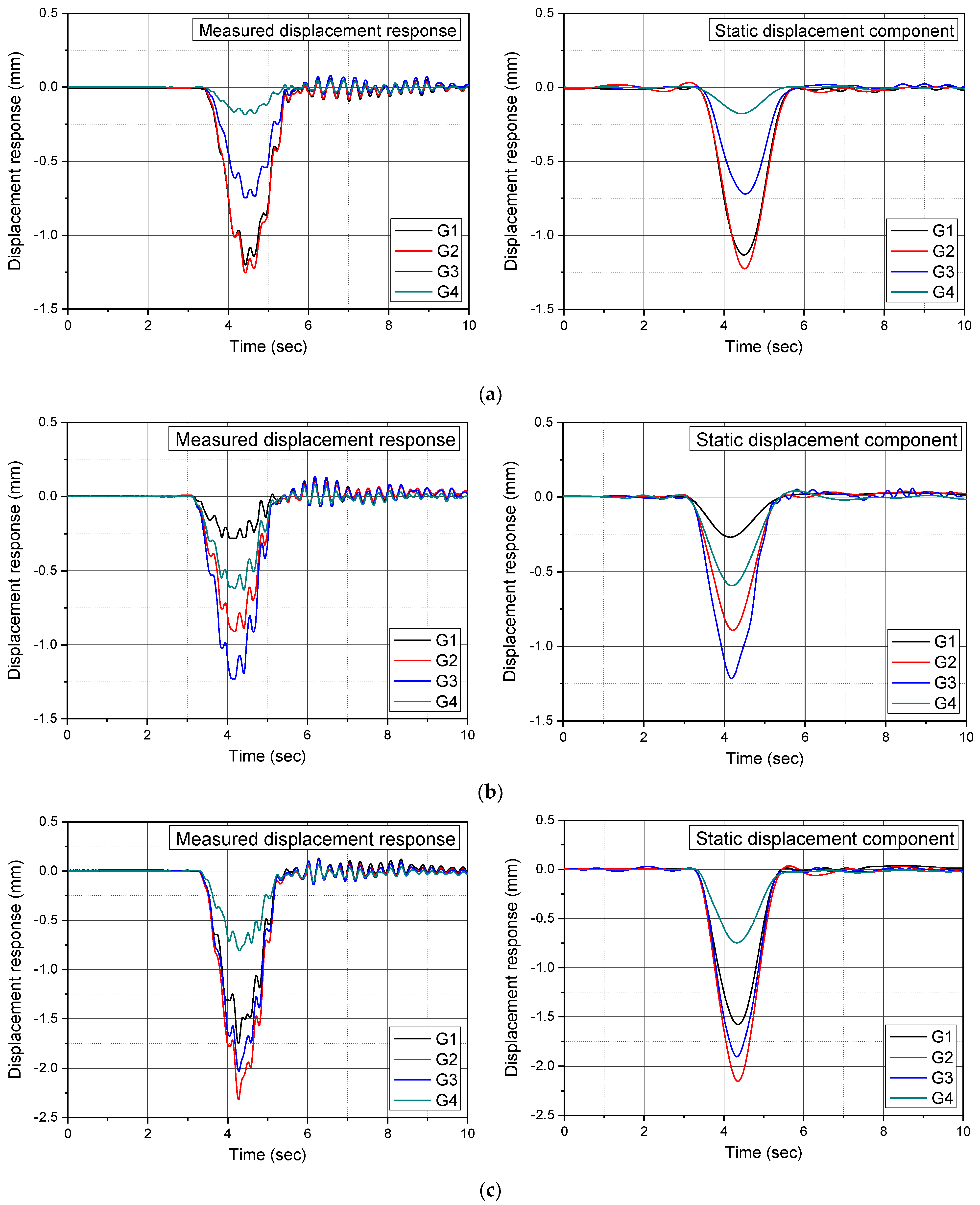 Applsci 11 11010 g007