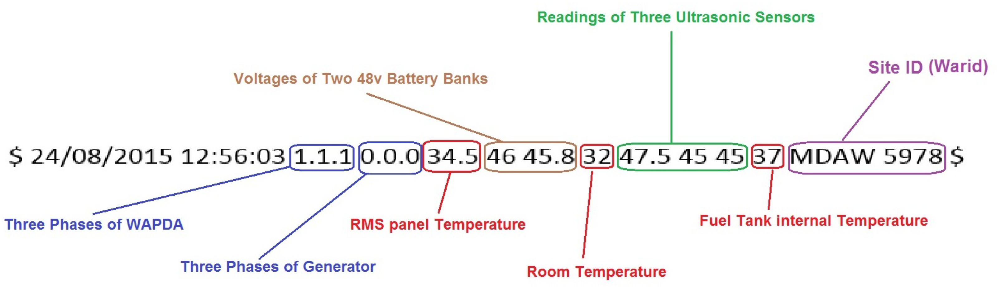 Applsci 11 11011 g005 550