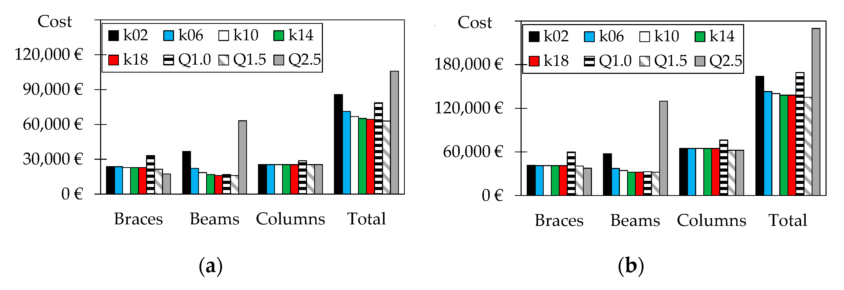 Applsci 11 11014 g002 550