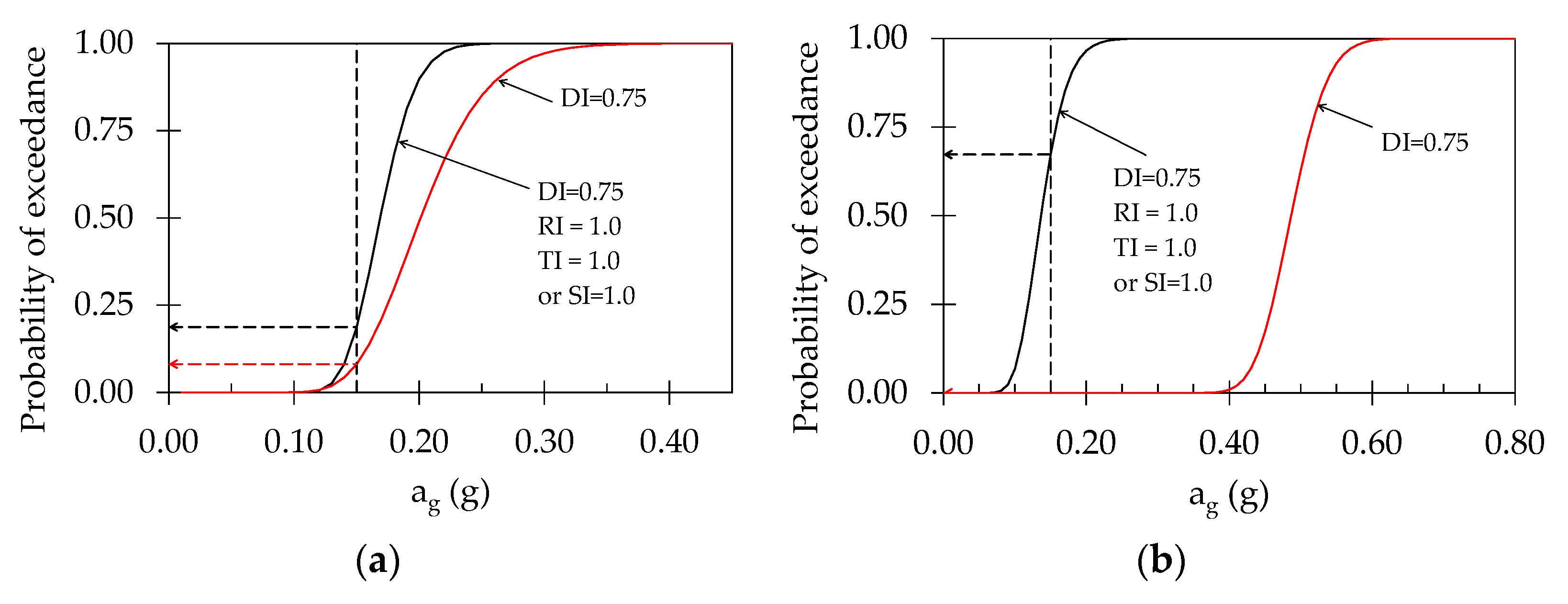Applsci 11 11014 g003 550
