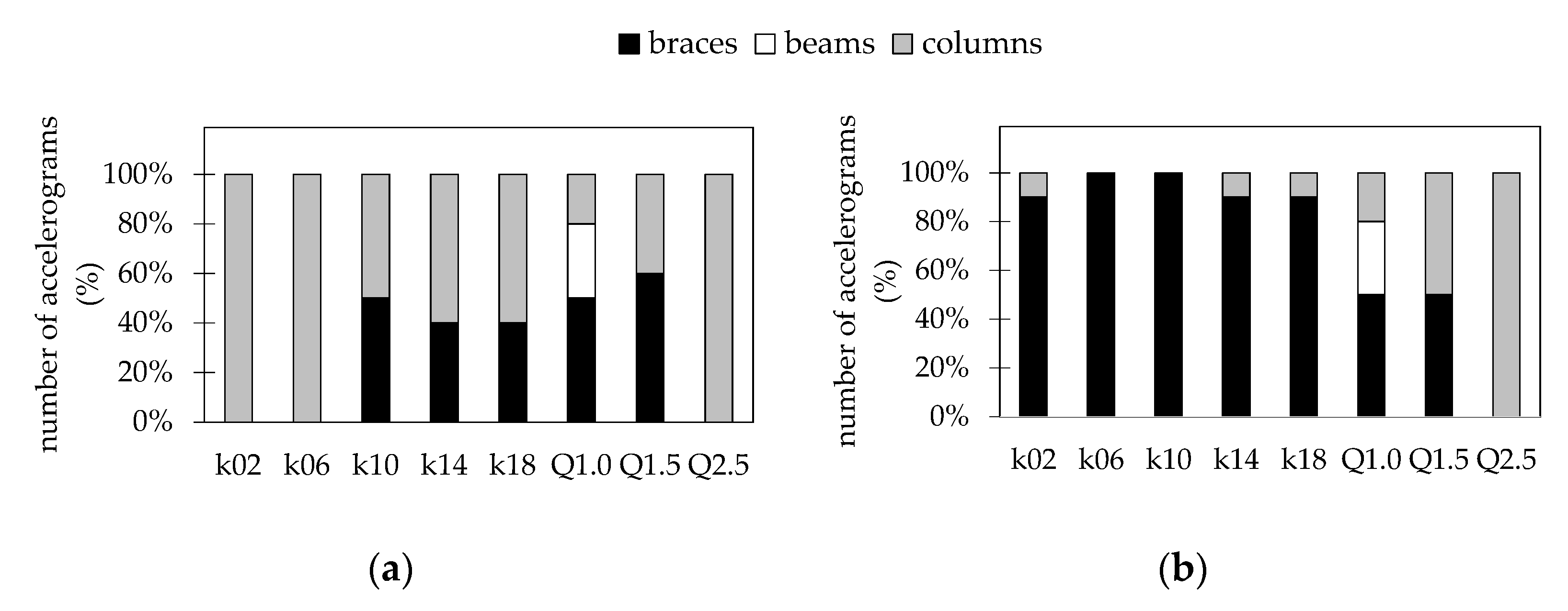 Applsci 11 11014 g005 550