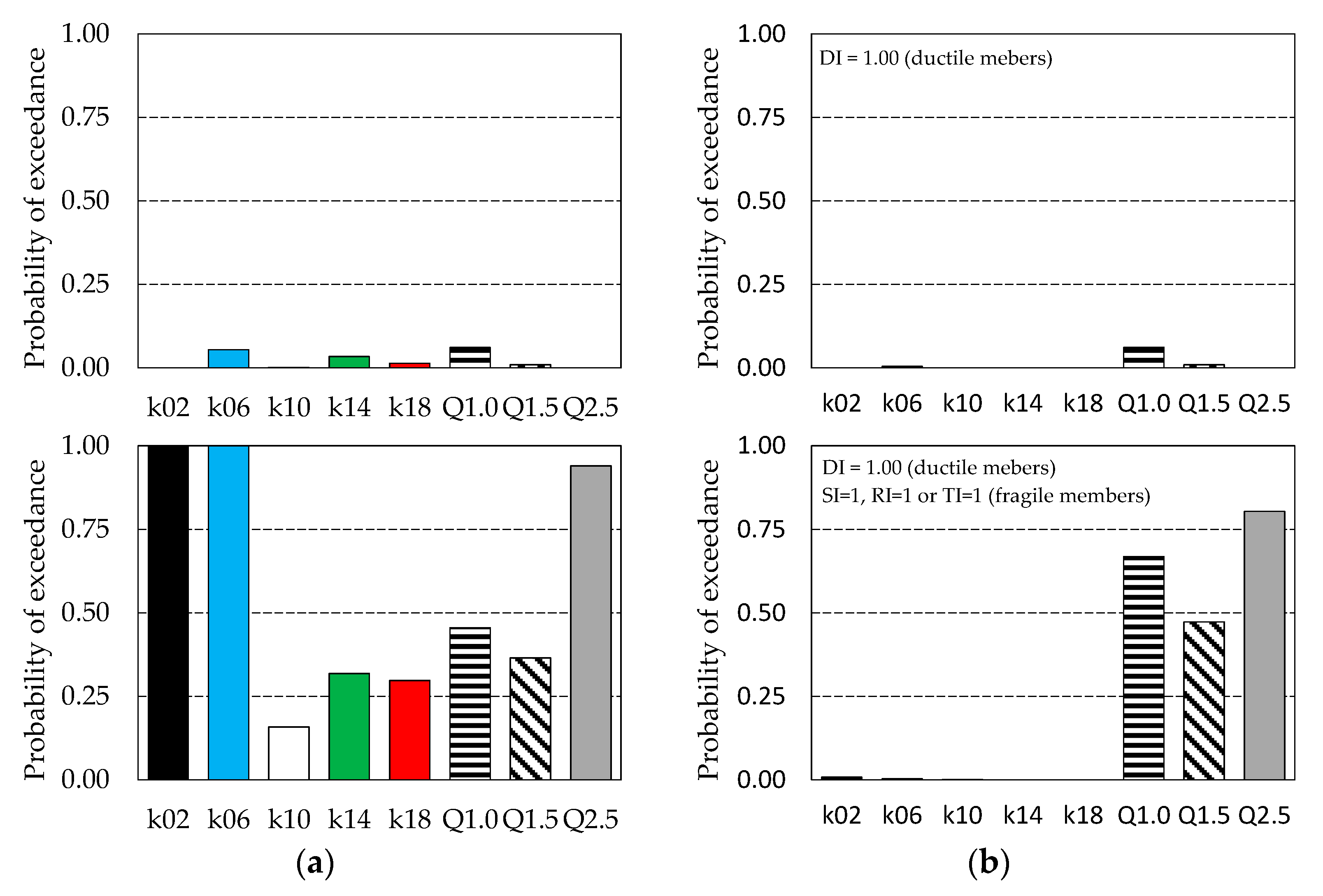 Applsci 11 11014 g006 550